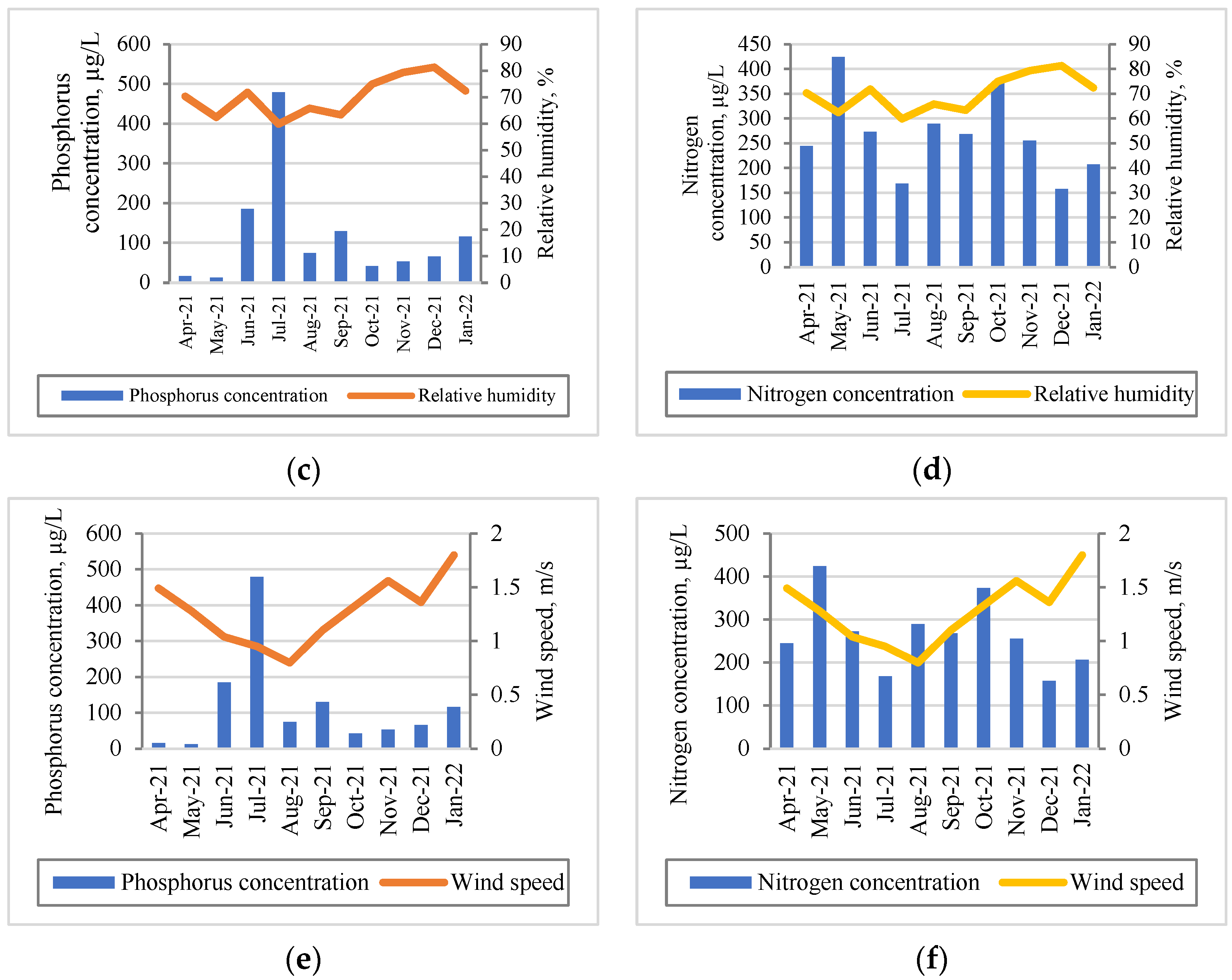 Forests 14 00294 g008b