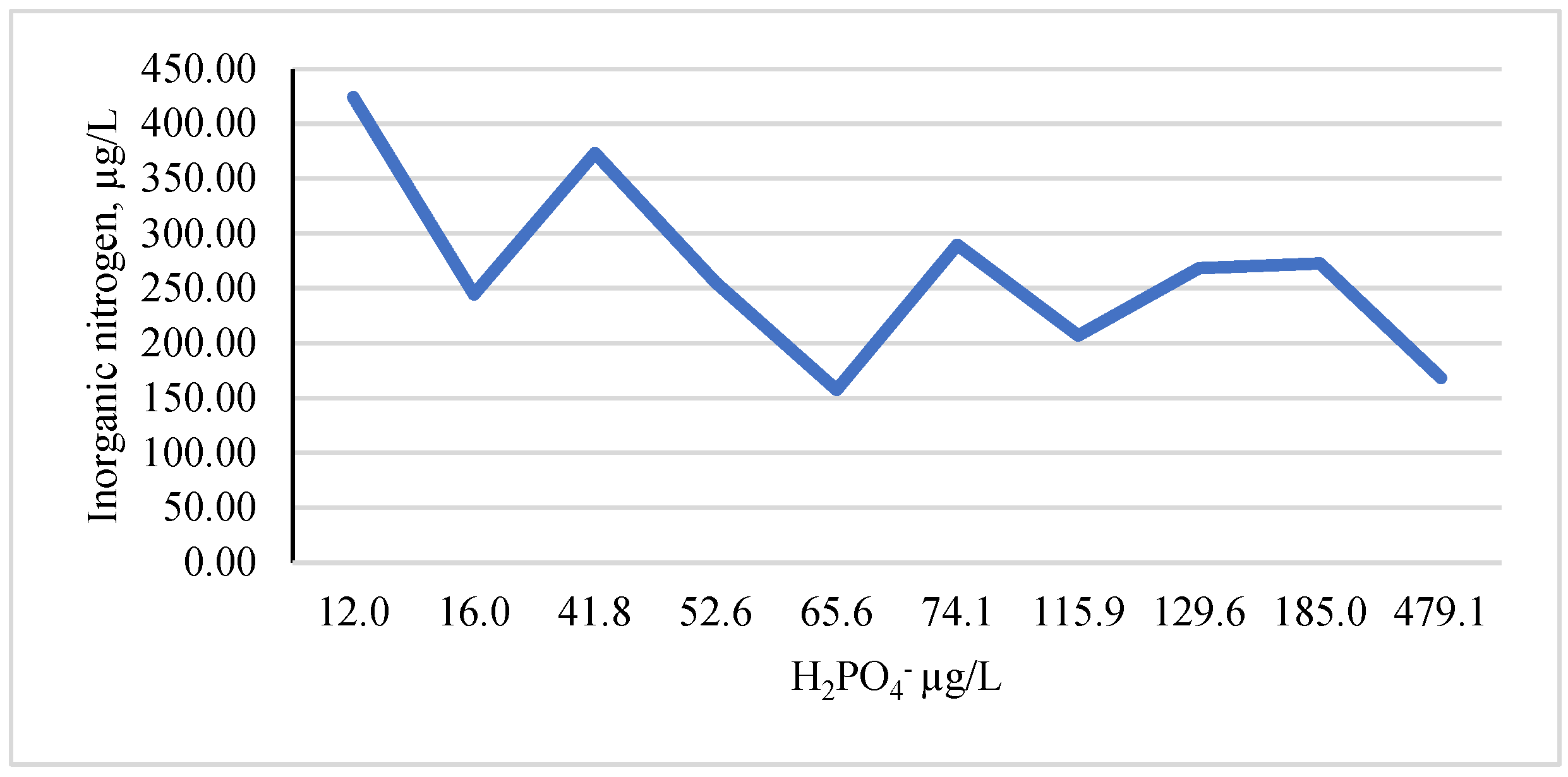 Forests 14 00294 g010