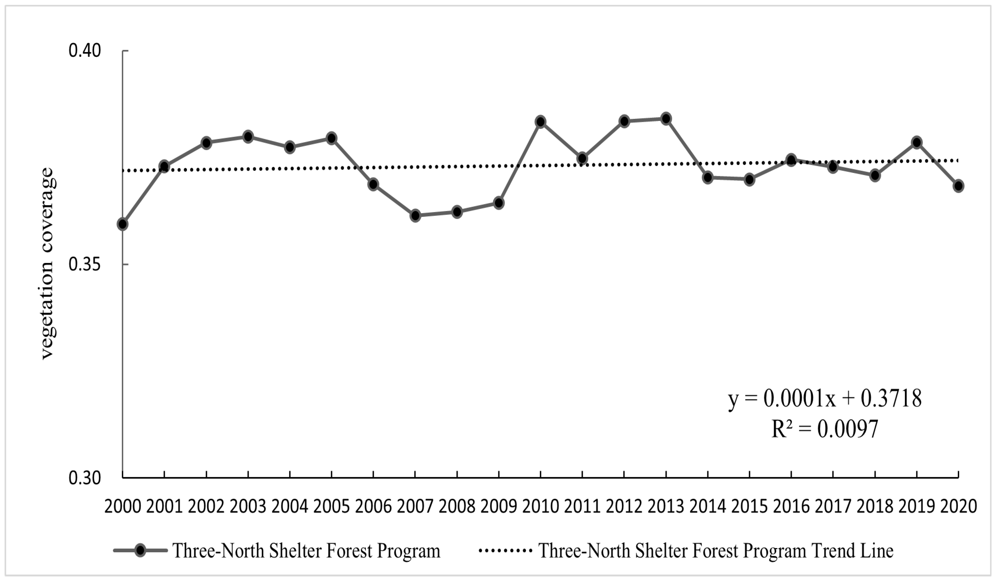 Forests 14 00295 g002