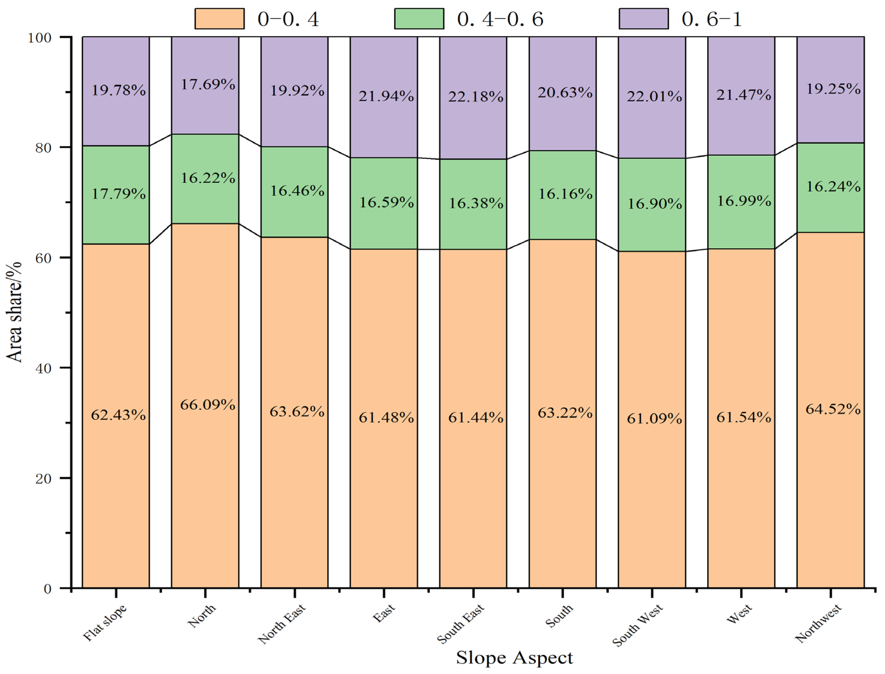 Forests 14 00295 g008