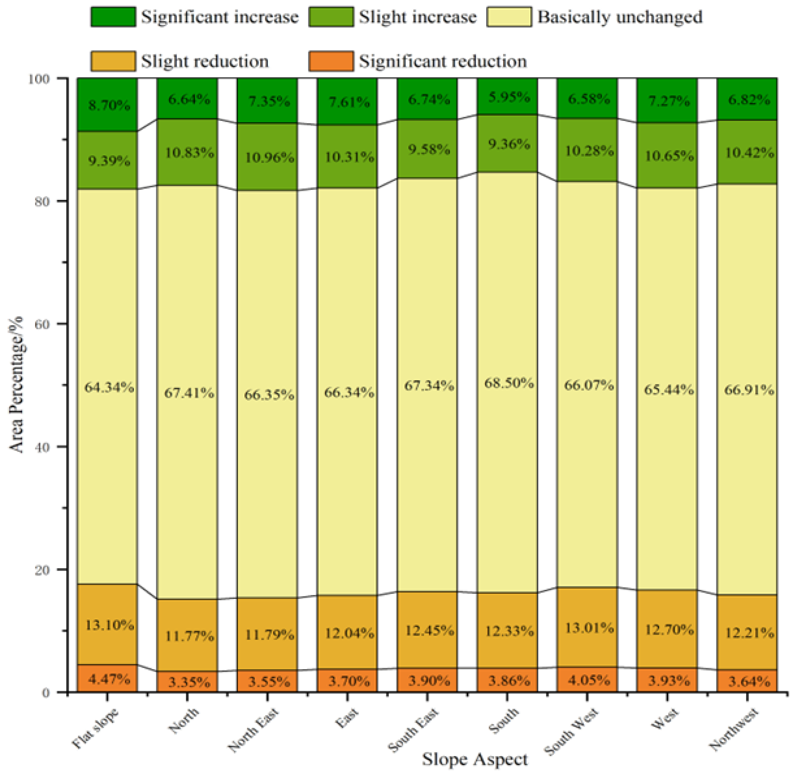 Forests 14 00295 g009