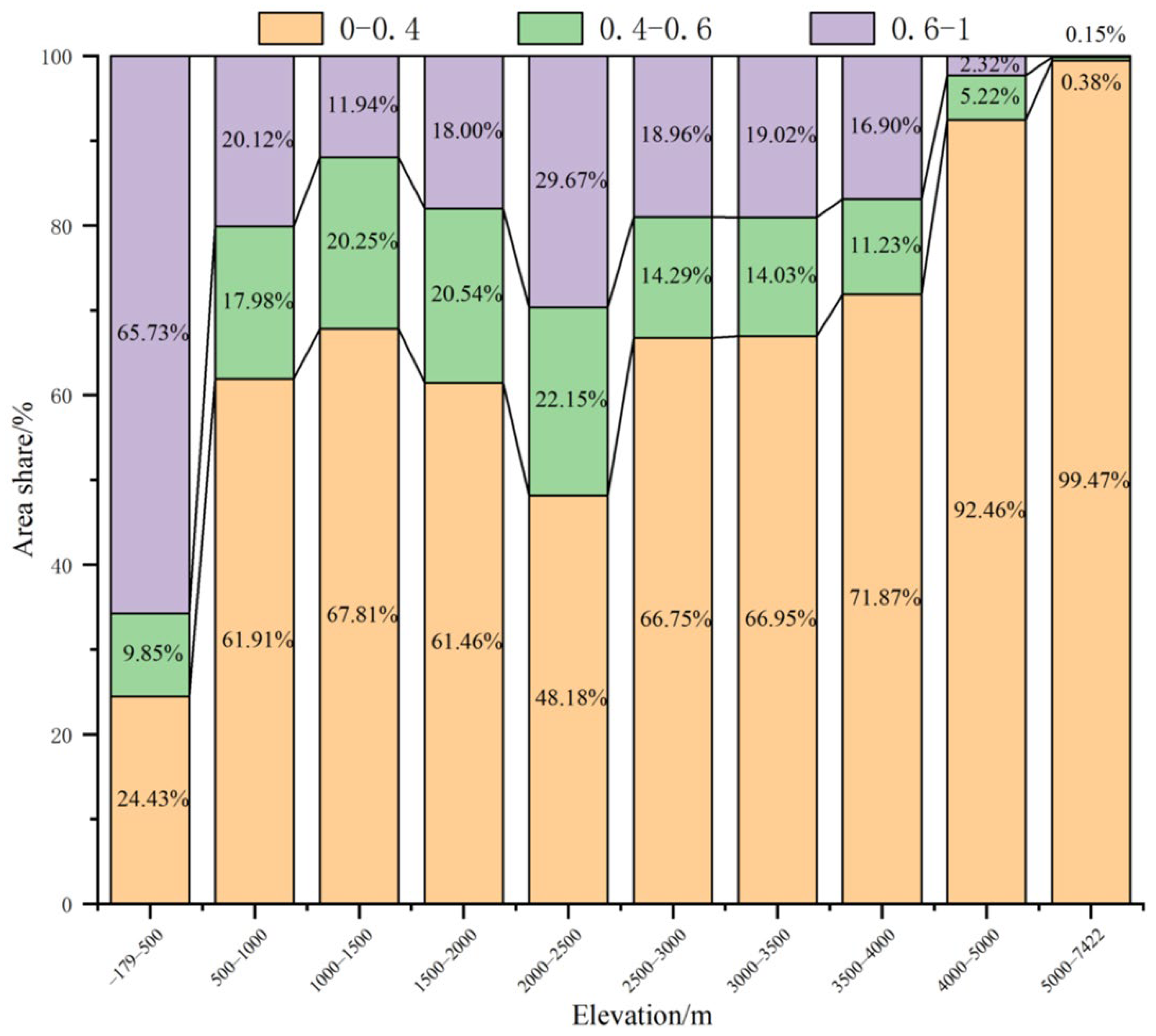 Forests 14 00295 g010