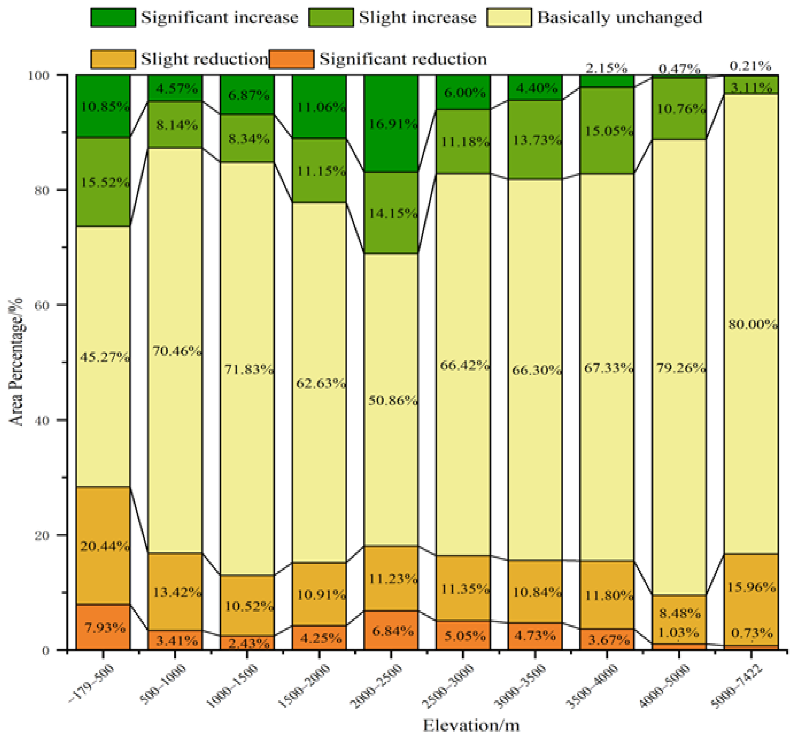Forests 14 00295 g011