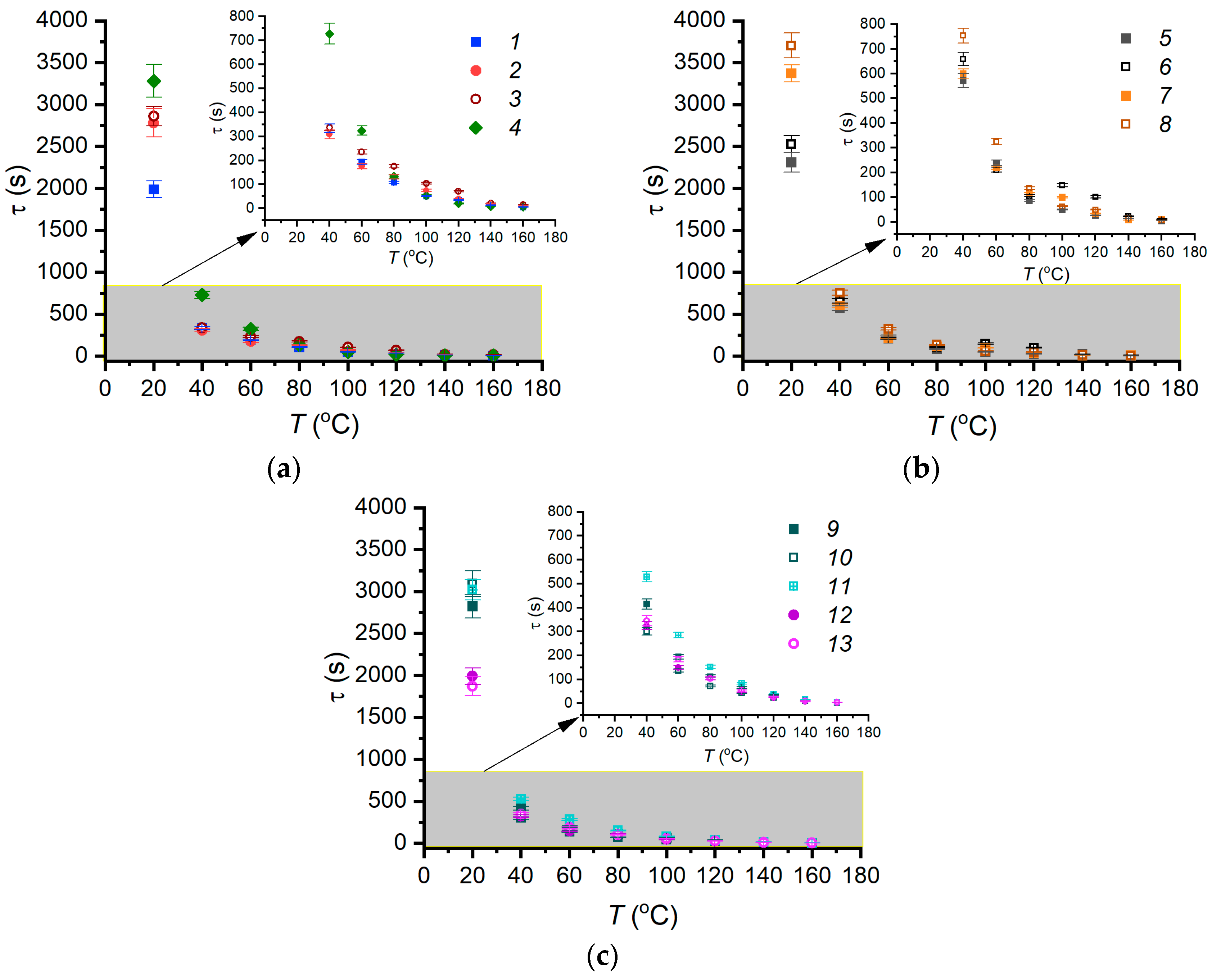 Forests 14 00301 g007