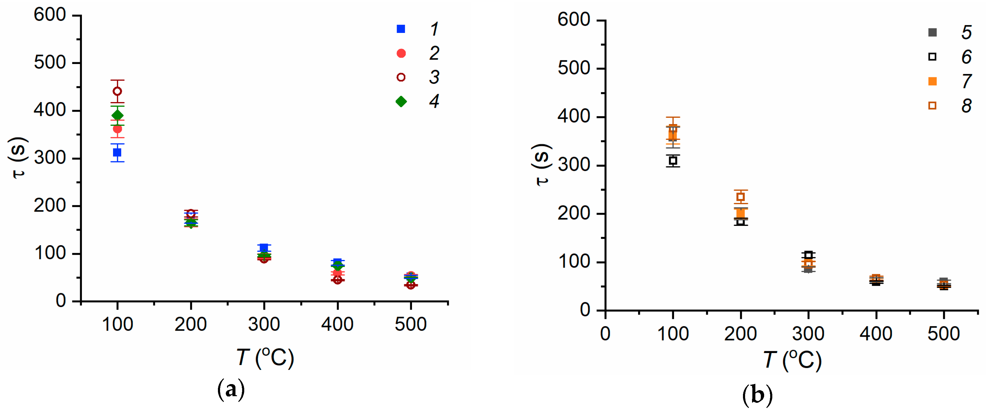 Forests 14 00301 g008a
