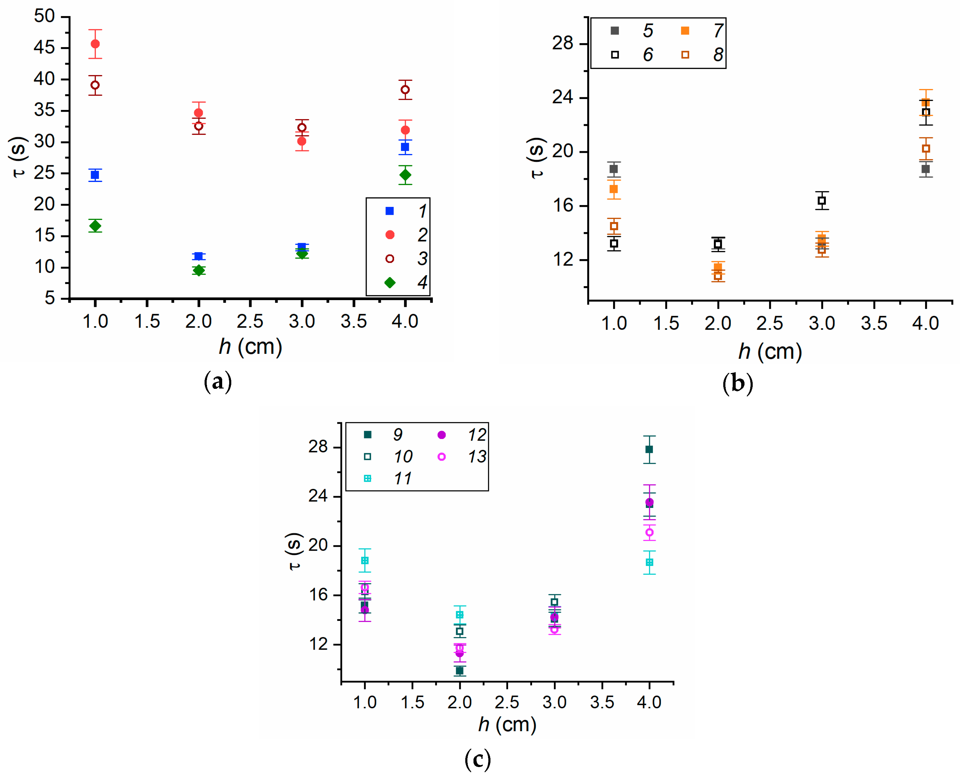 Forests 14 00301 g010