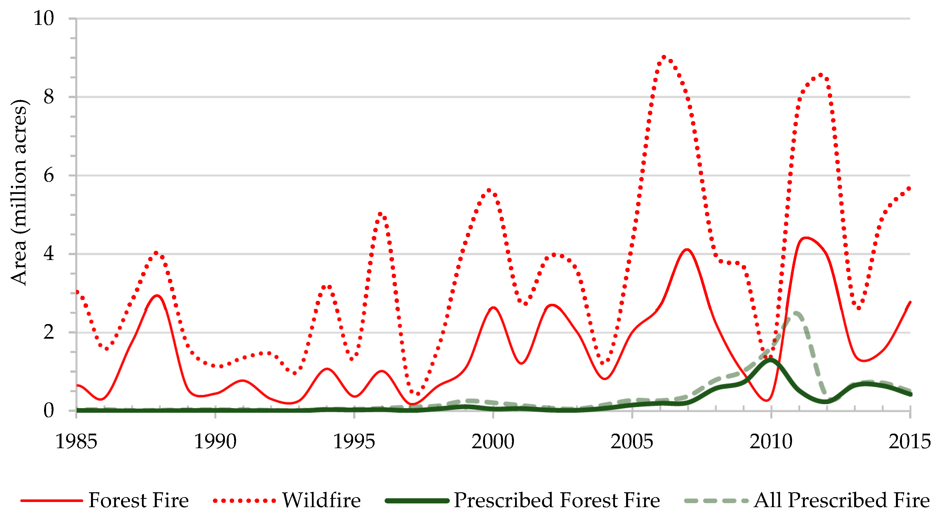 Forests 14 00302 g001