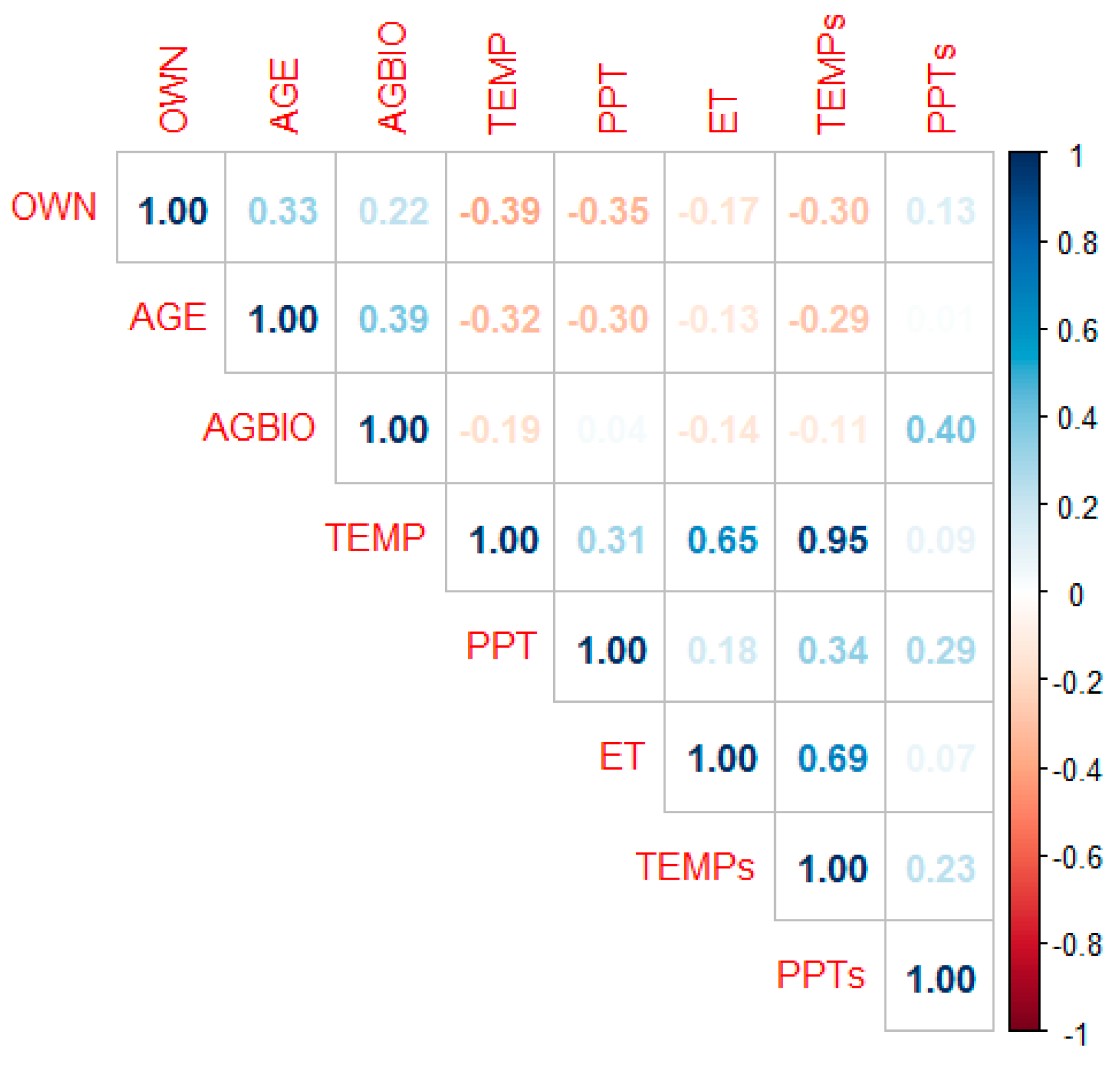 Forests 14 00302 g003