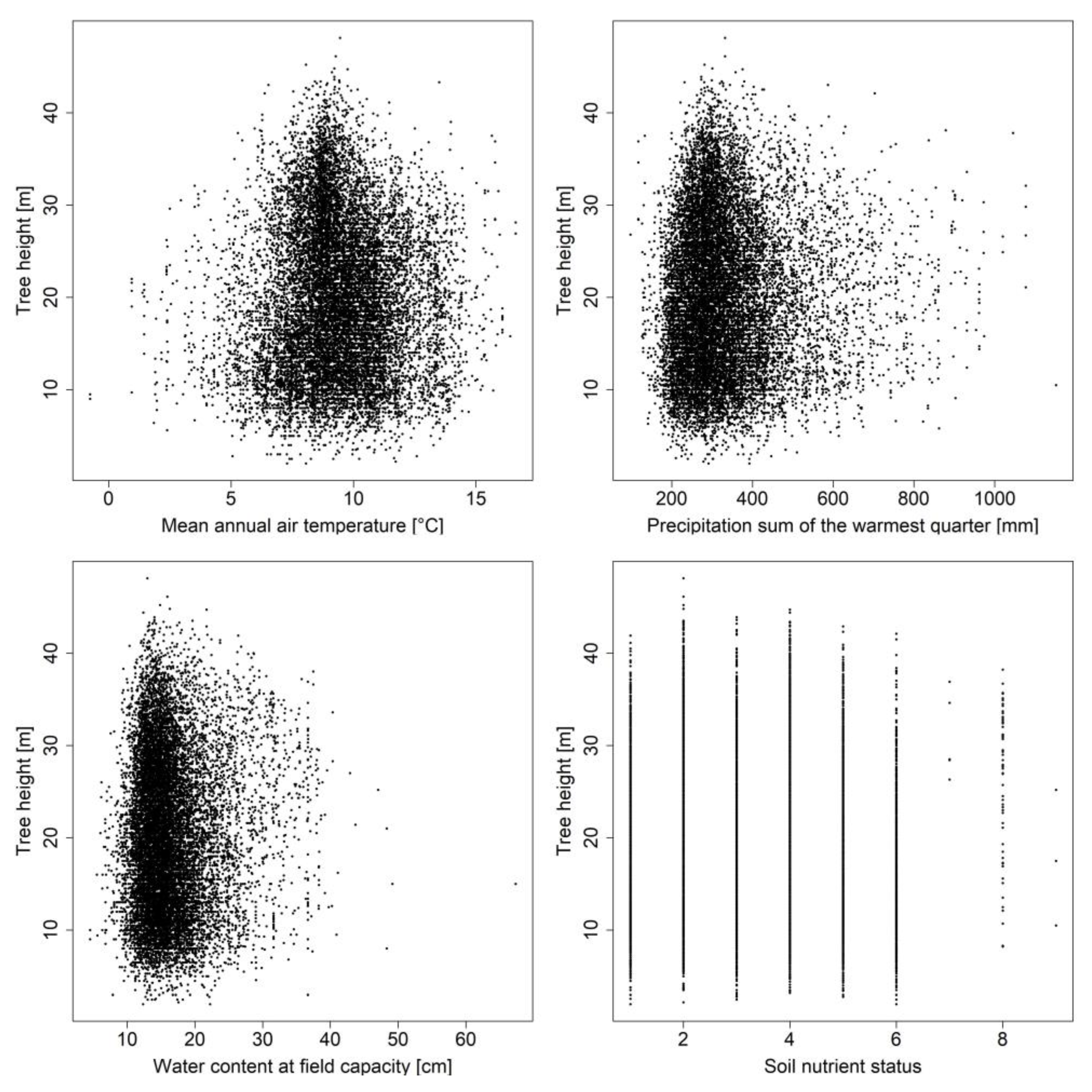 Forests 14 00304 g002