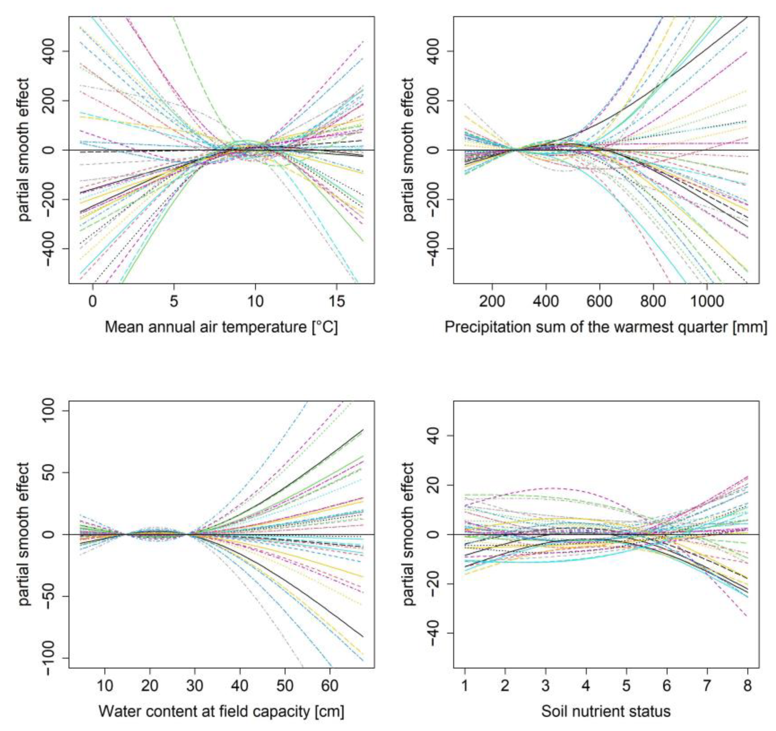 Forests 14 00304 g004