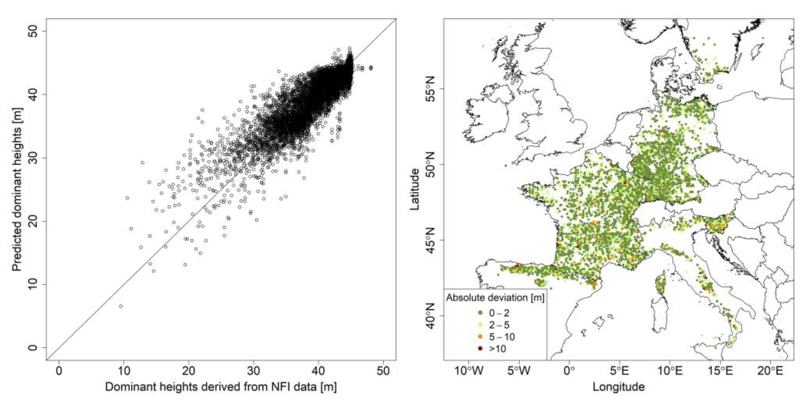 Forests 14 00304 g005
