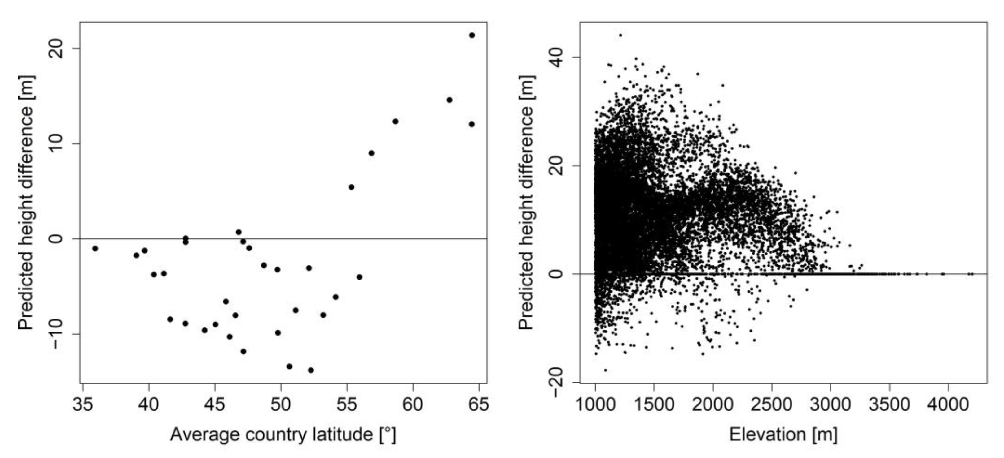Forests 14 00304 g008