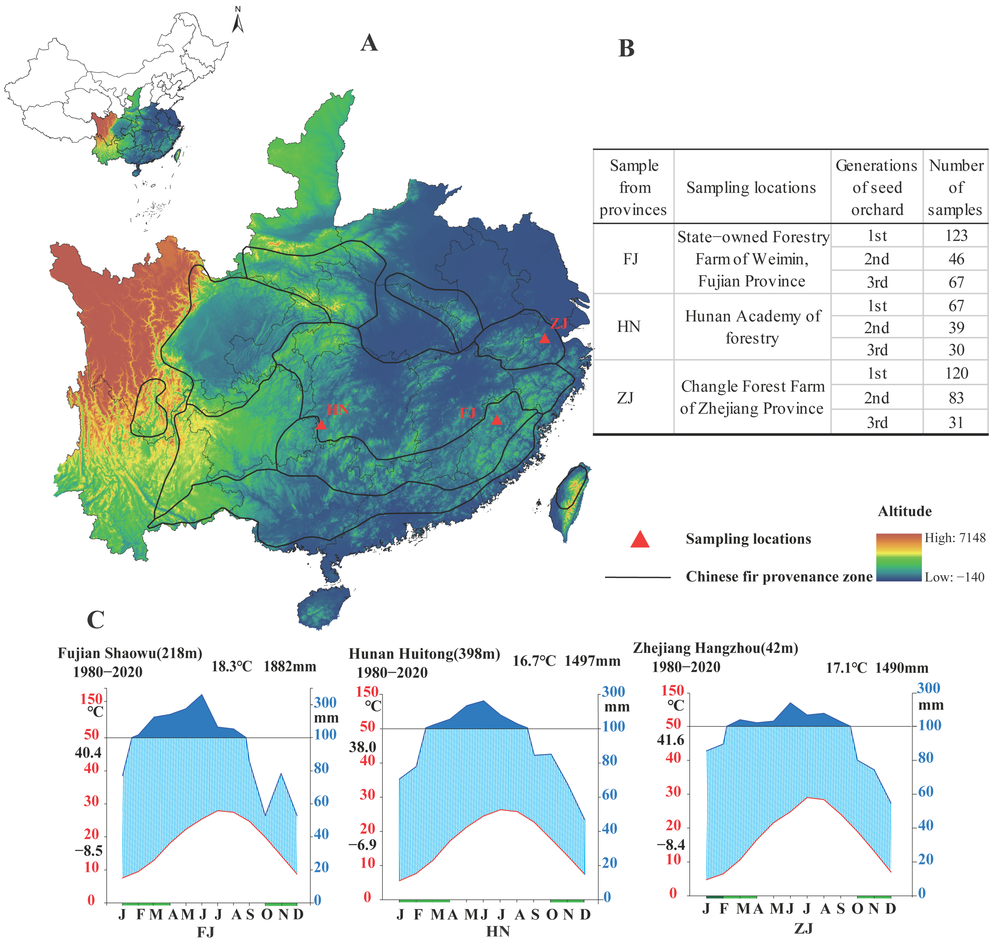 Forests 14 00305 g001
