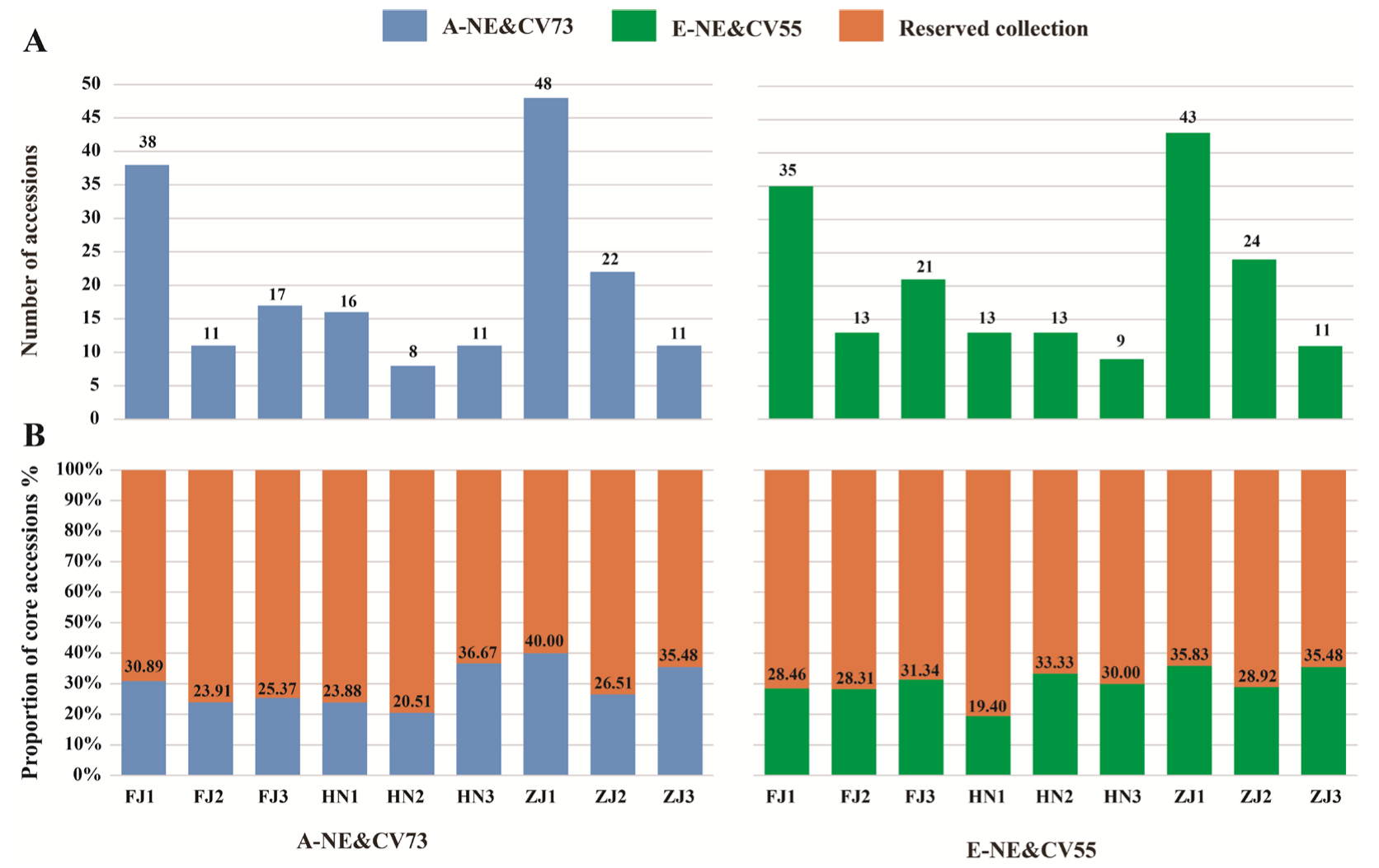 Forests 14 00305 g003