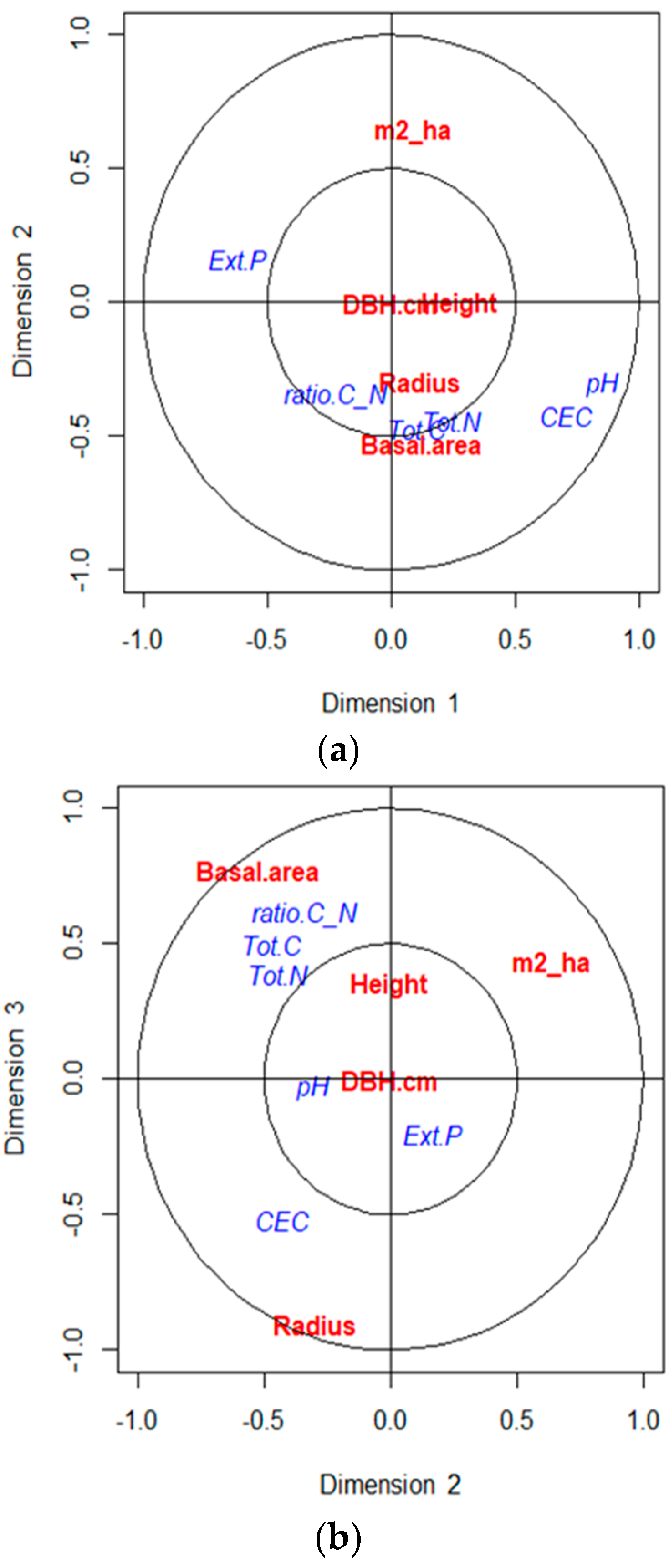 Forests 14 00306 g003