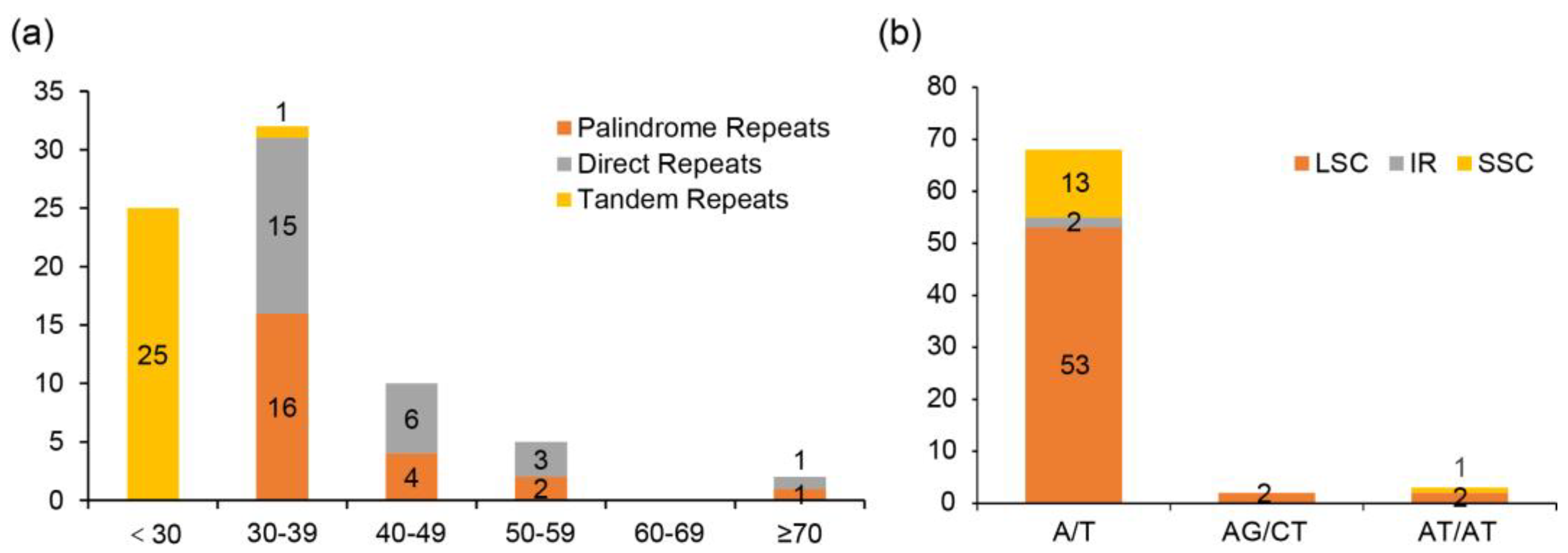 Forests 14 00310 g002