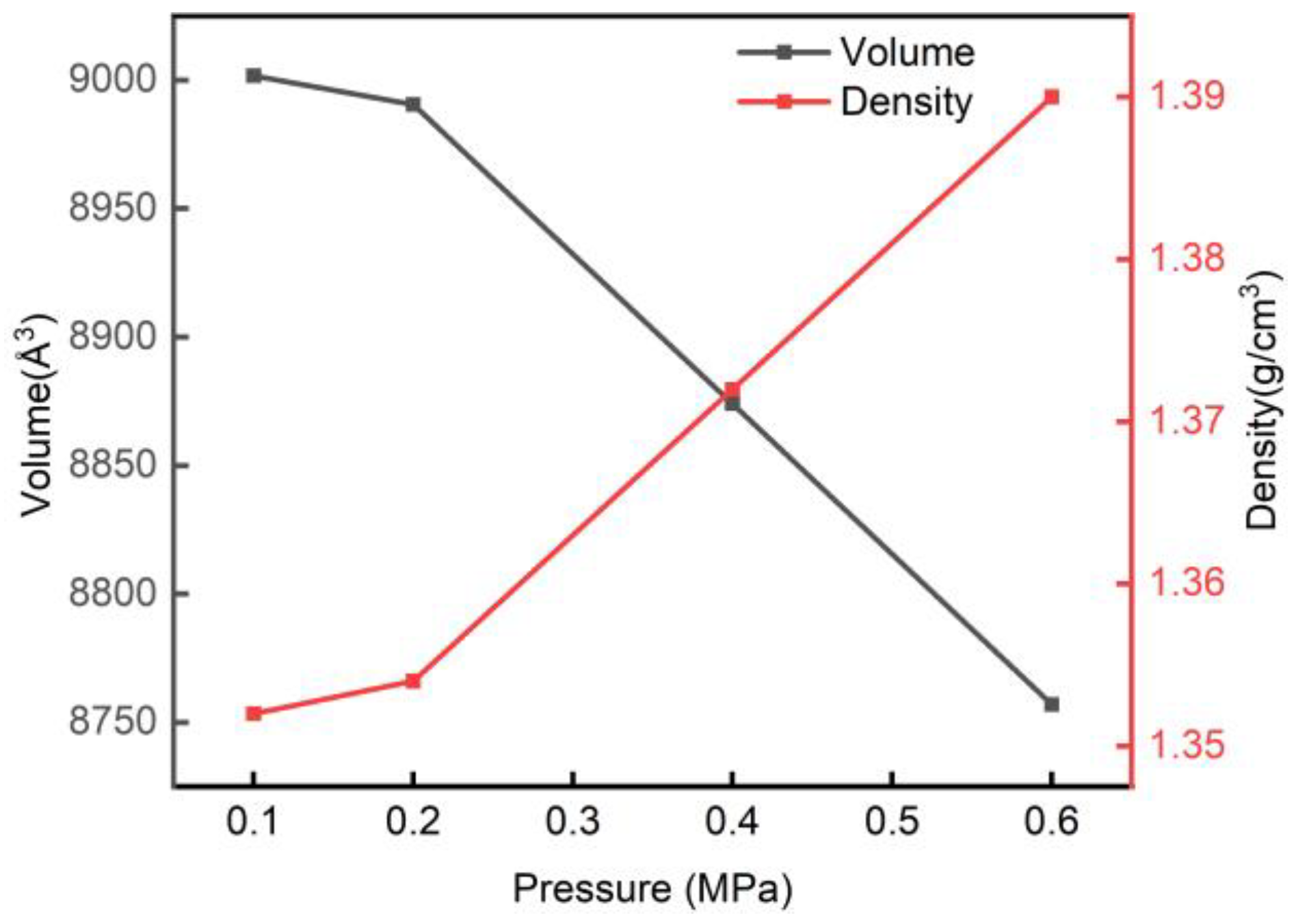Forests 14 00314 g005