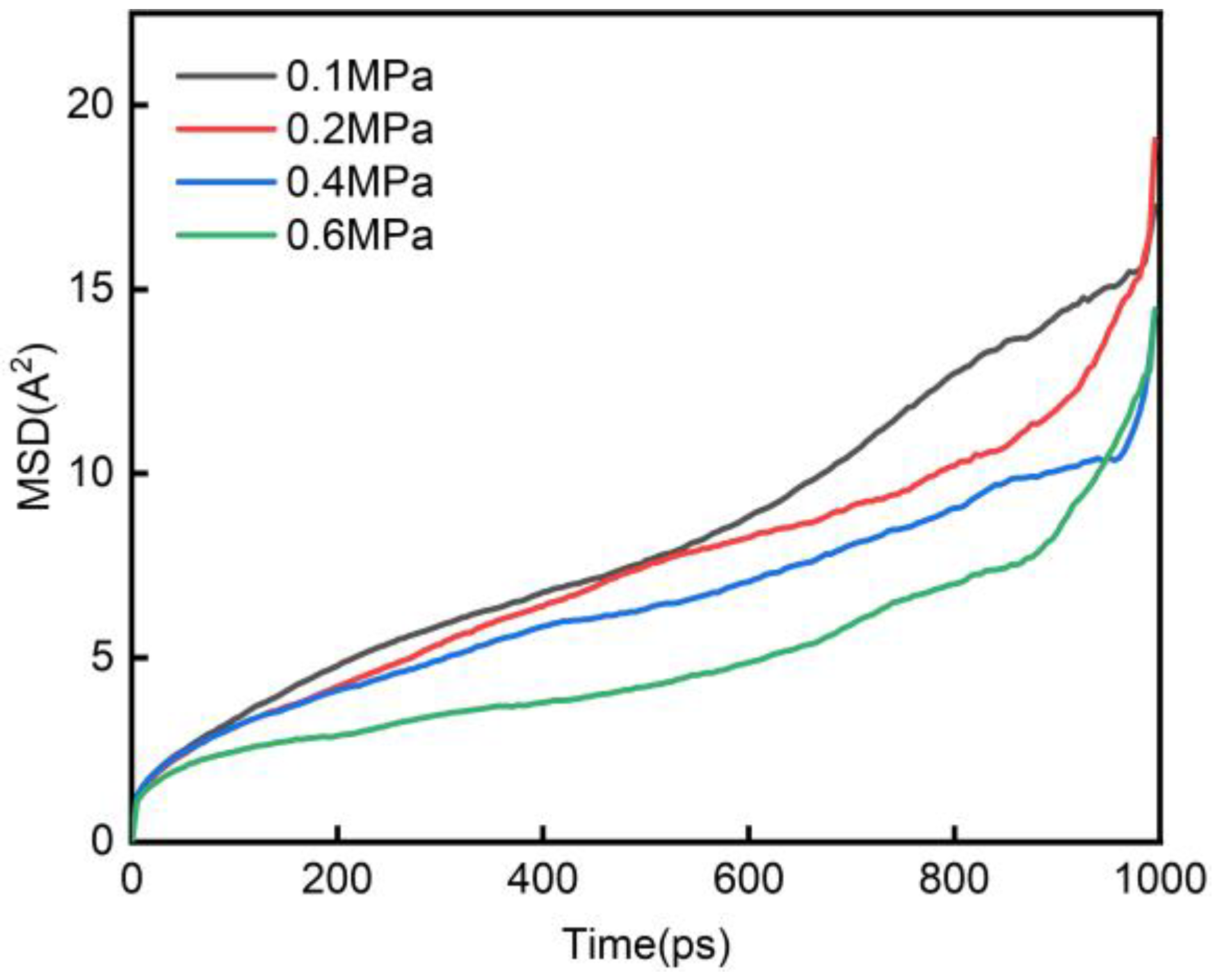Forests 14 00314 g006