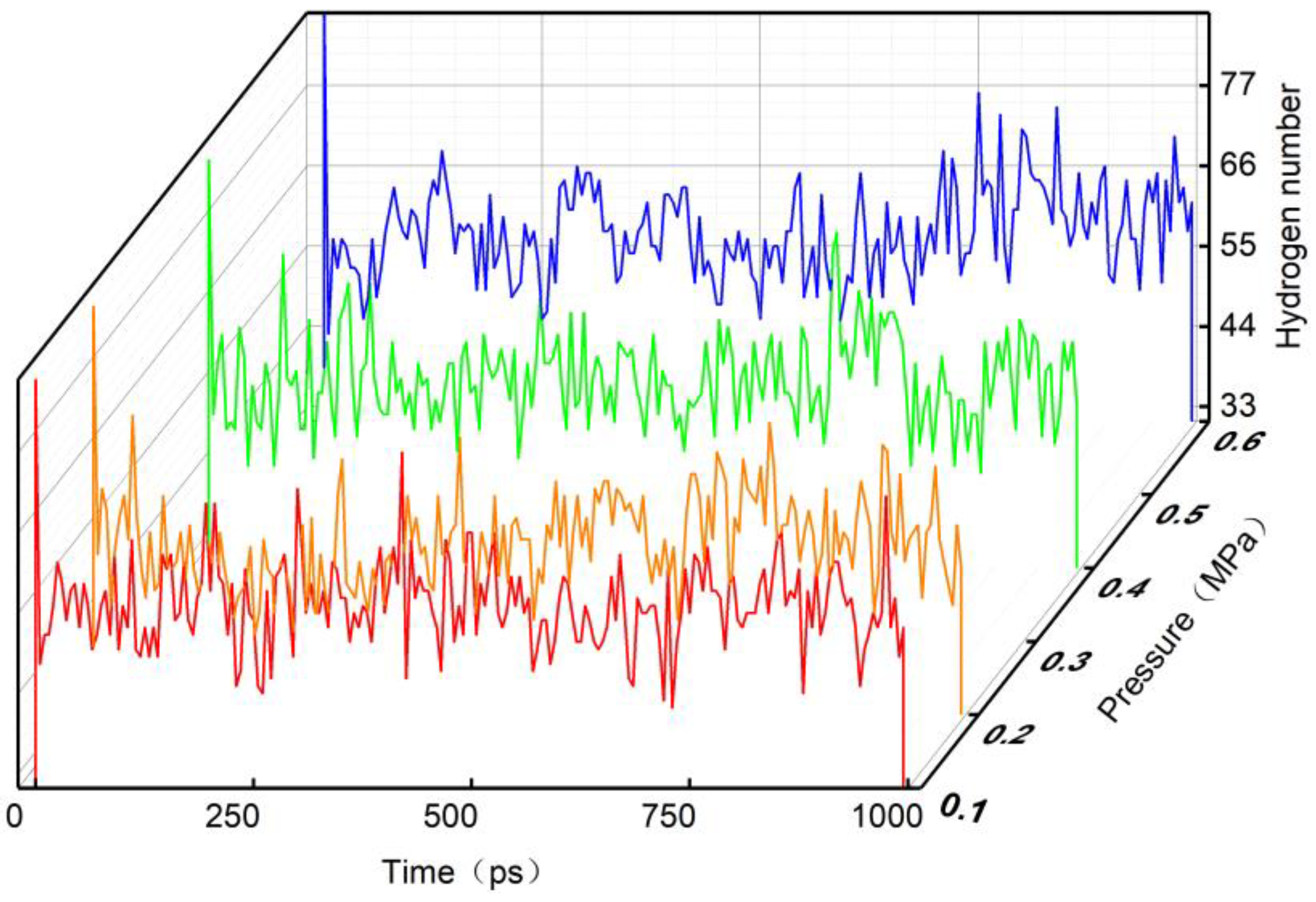 Forests 14 00314 g007