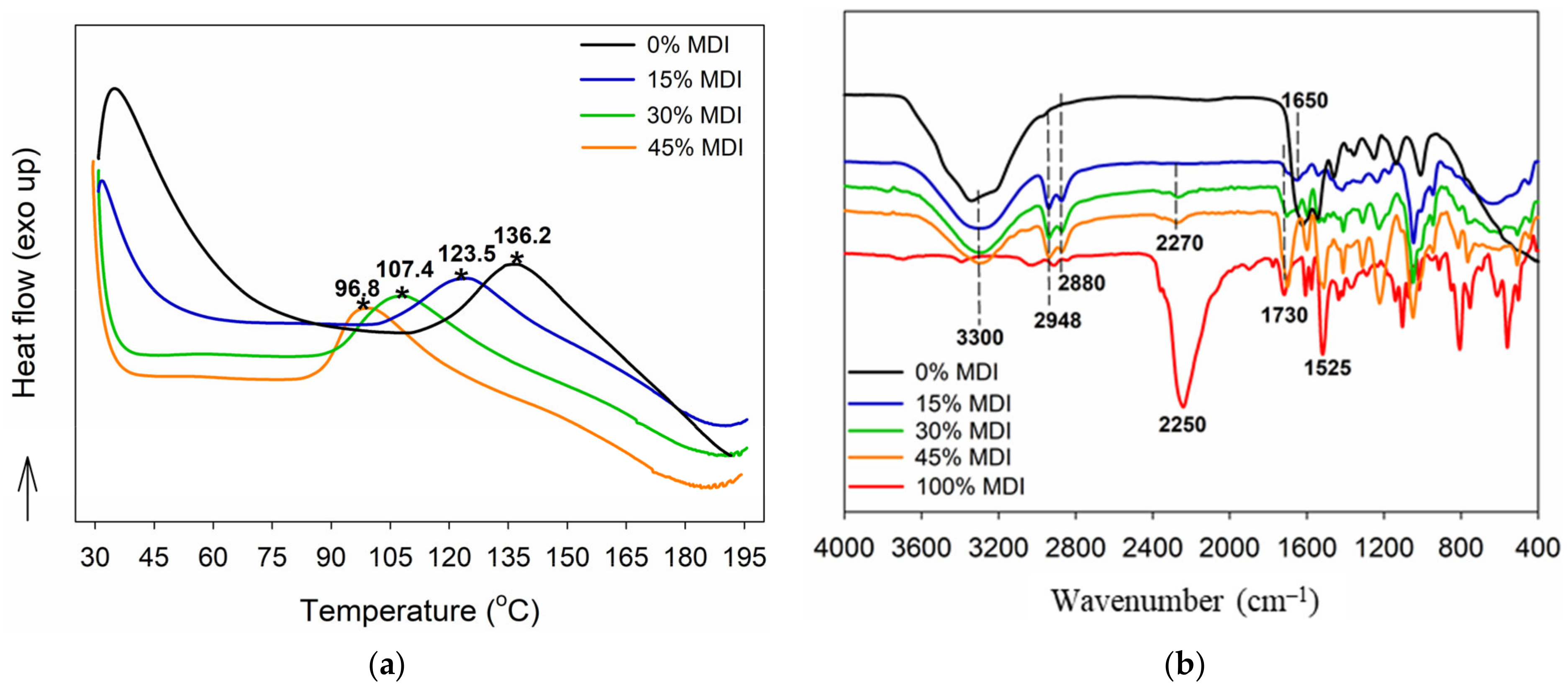 Forests 14 00320 g001