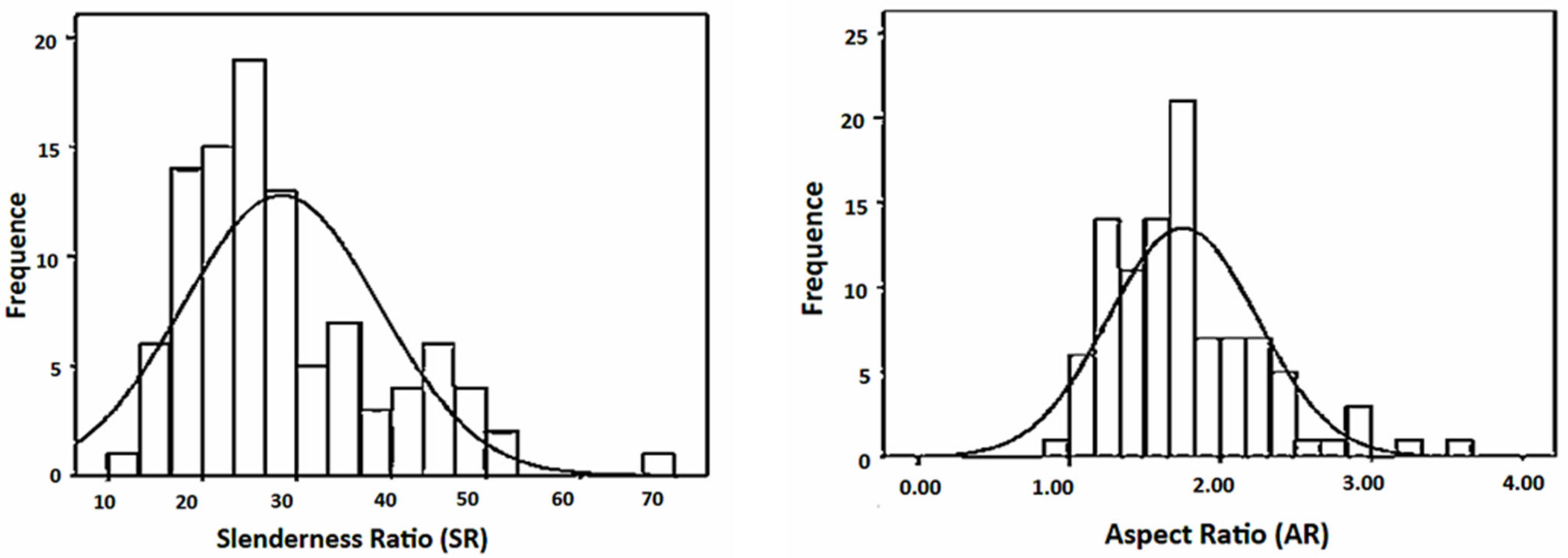 Forests 14 00320 g002