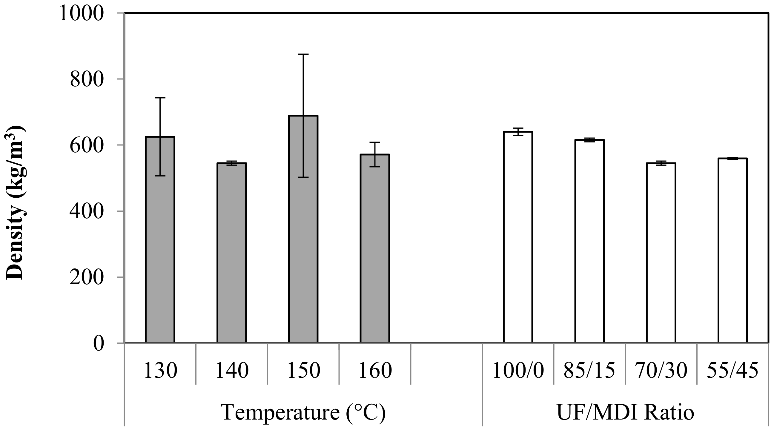 Forests 14 00320 g003