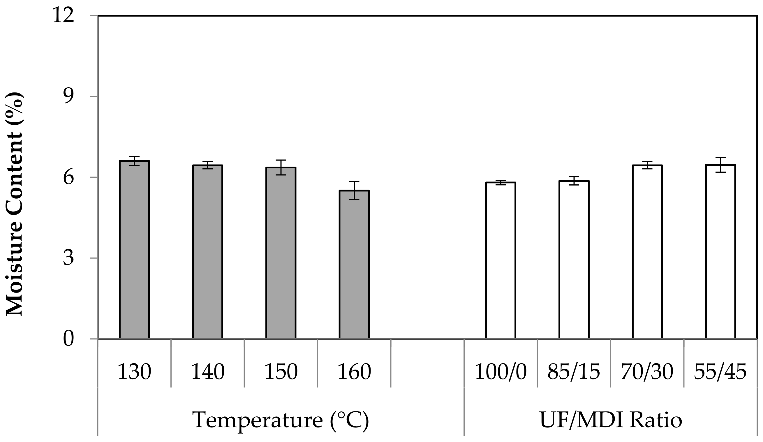 Forests 14 00320 g004