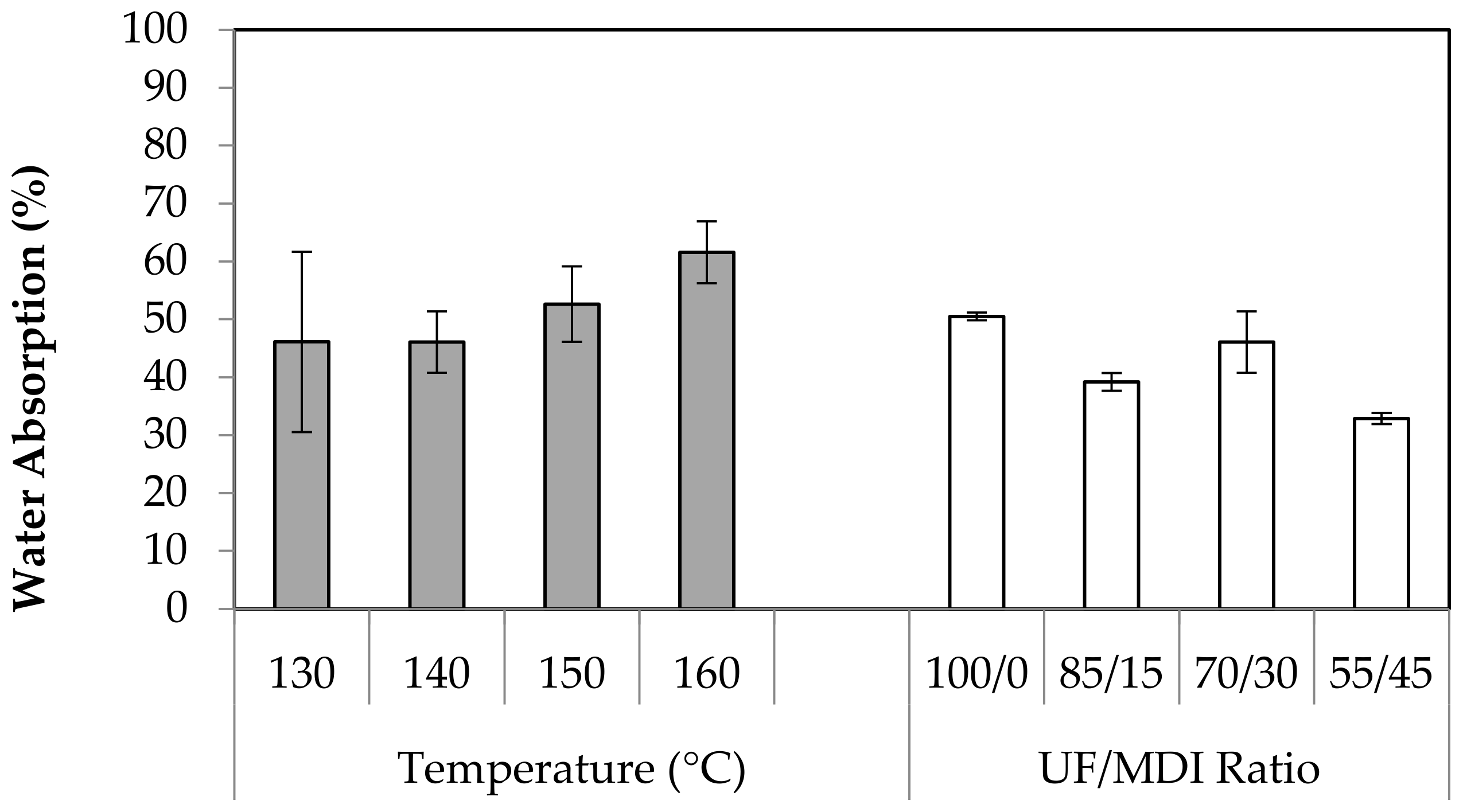 Forests 14 00320 g005