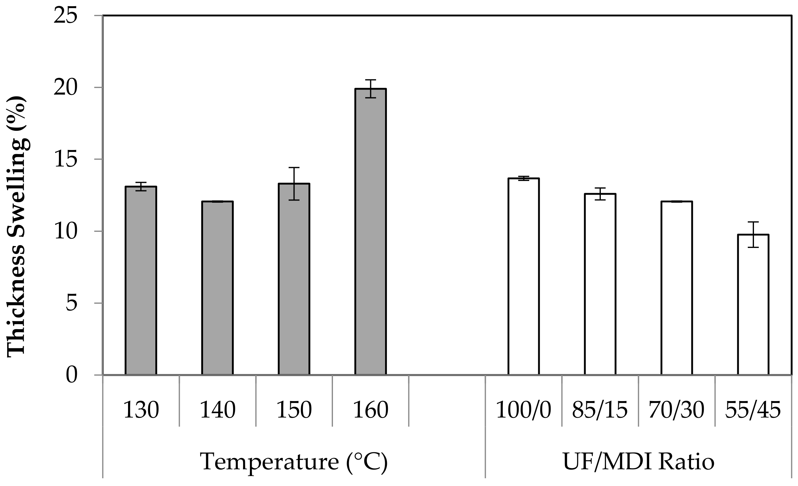 Forests 14 00320 g006