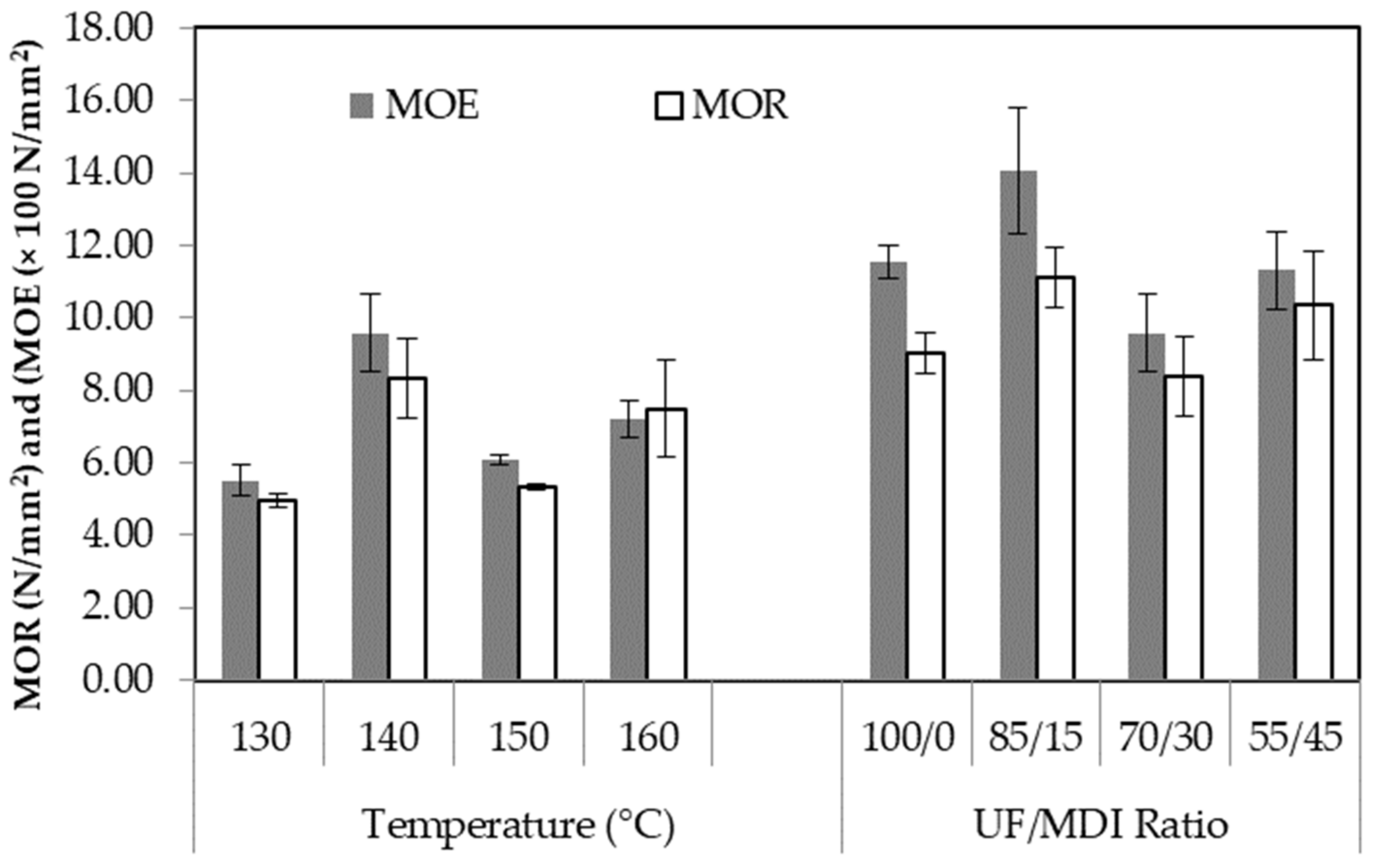 Forests 14 00320 g007