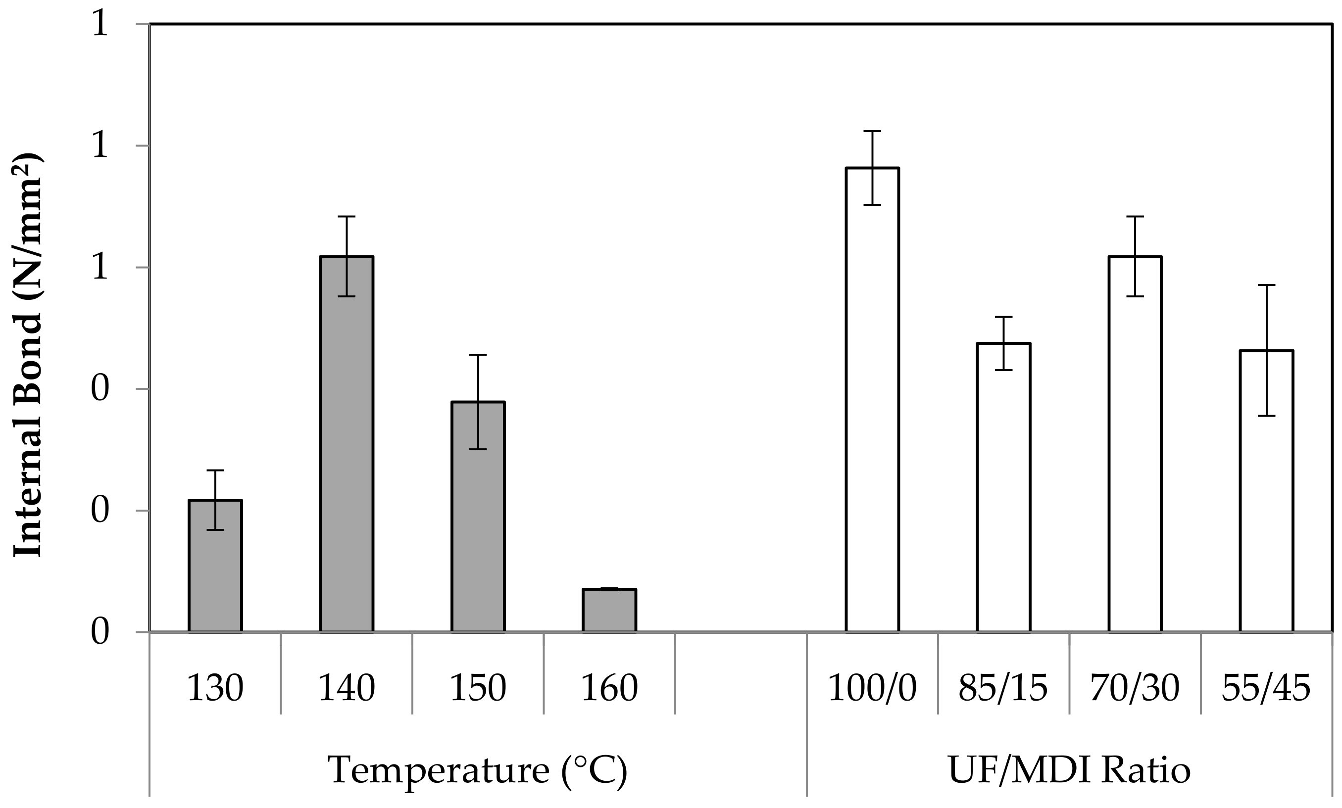 Forests 14 00320 g008