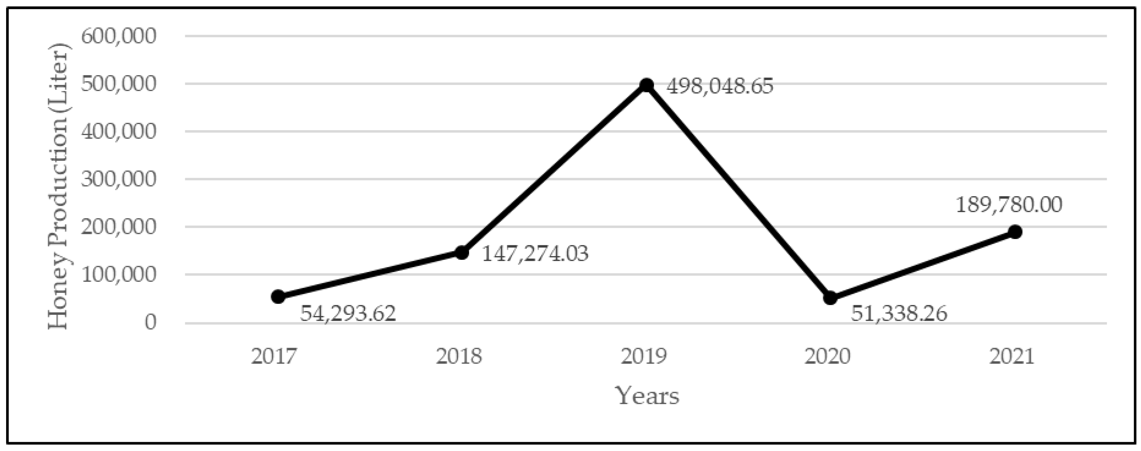 Forests 14 00321 g003