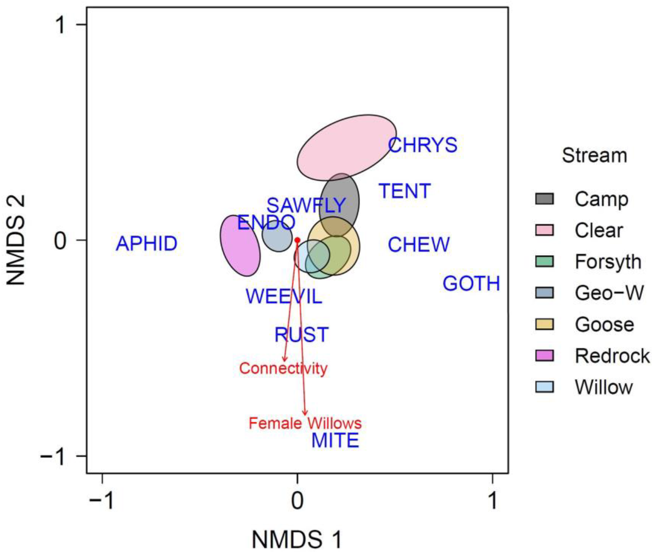 Forests 14 00322 g003
