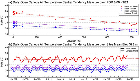 Forests 14 00325 g002