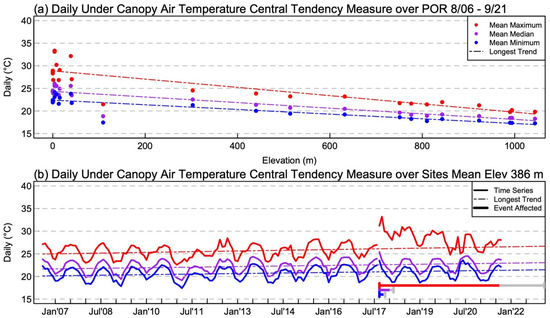 Forests 14 00325 g003