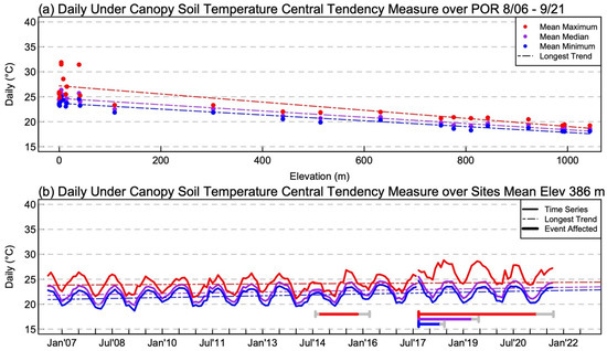 Forests 14 00325 g004