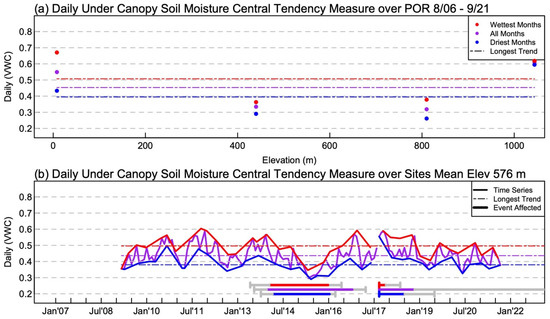 Forests 14 00325 g006