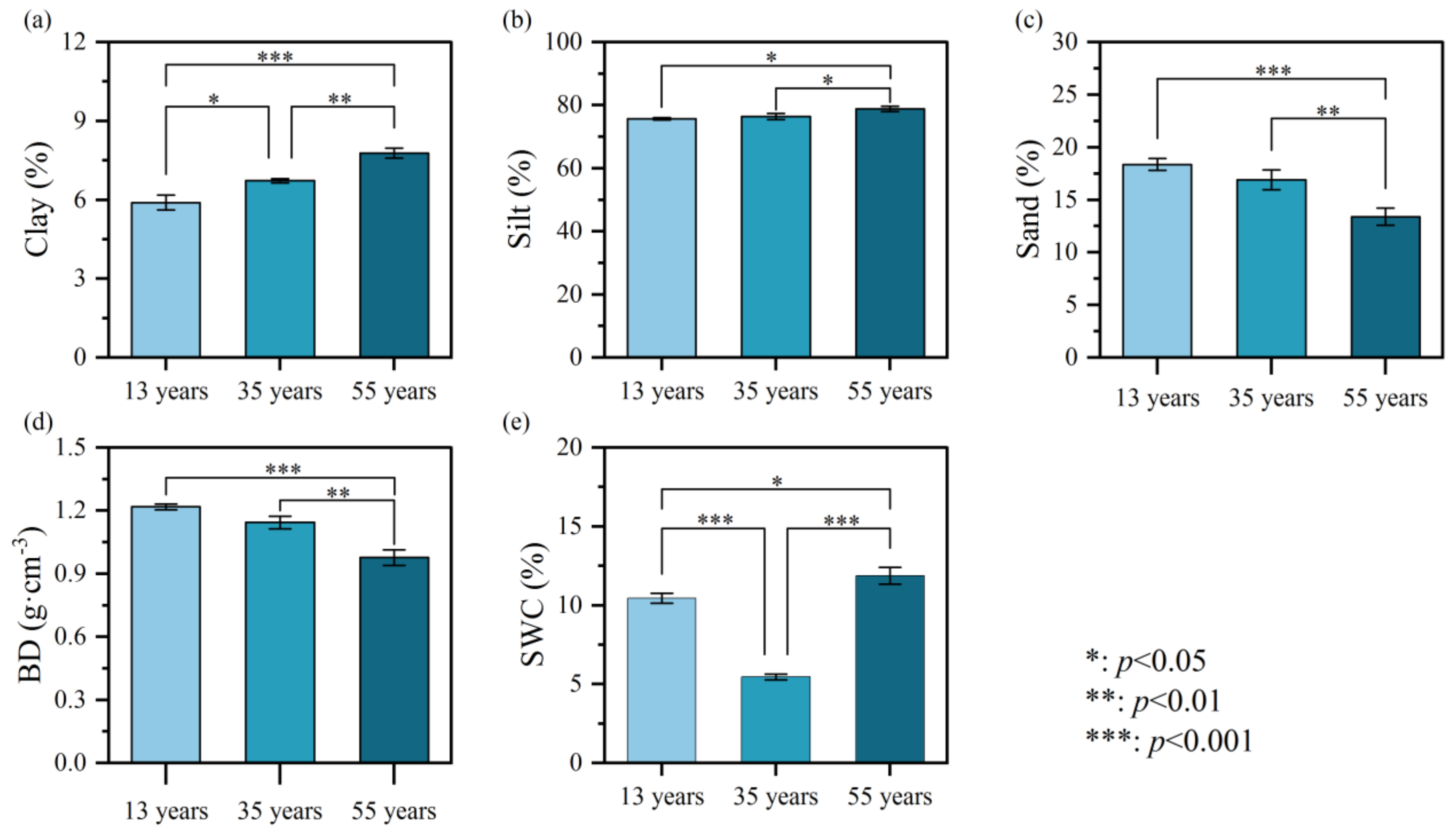 Forests 14 00329 g004