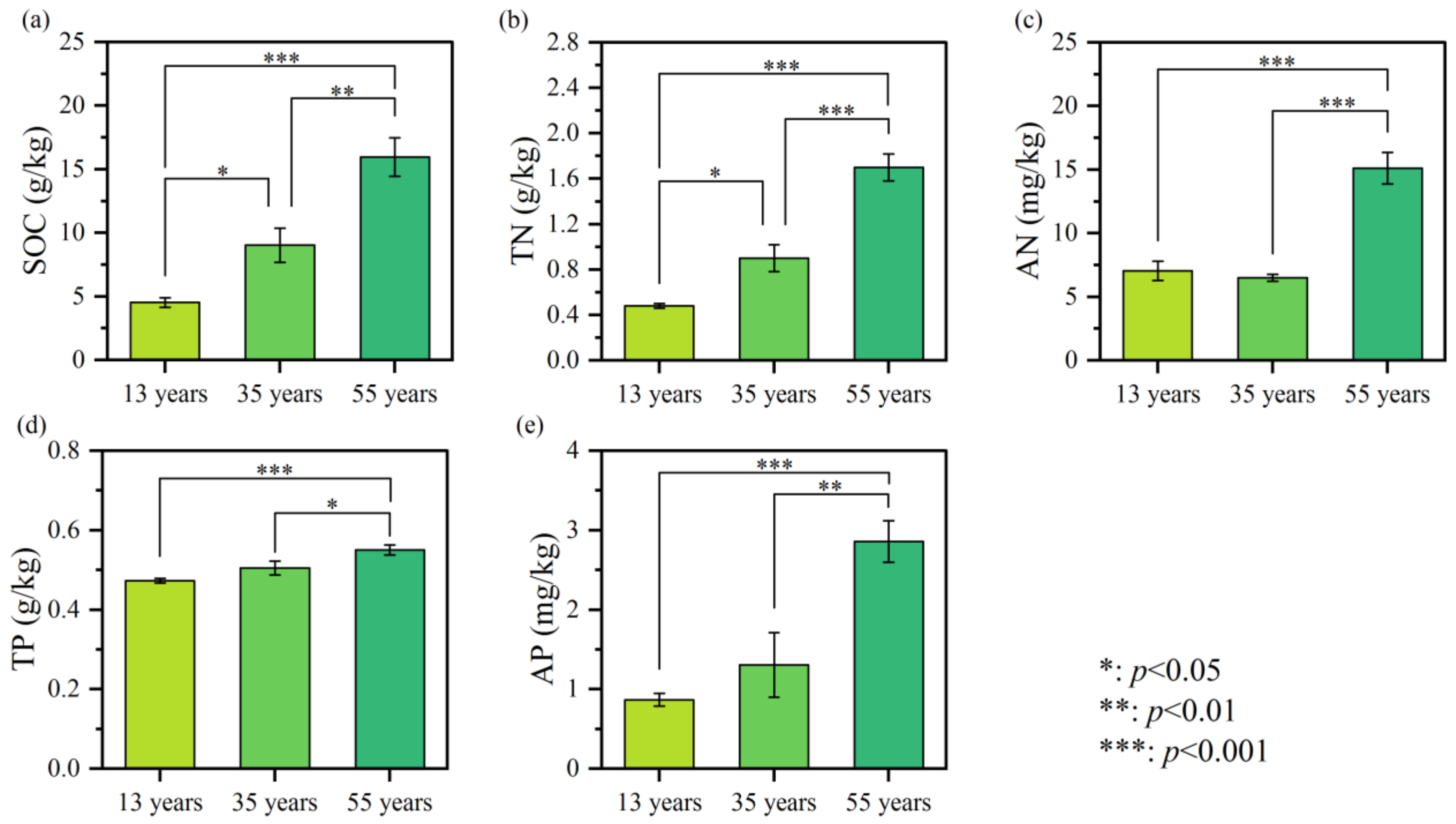 Forests 14 00329 g005