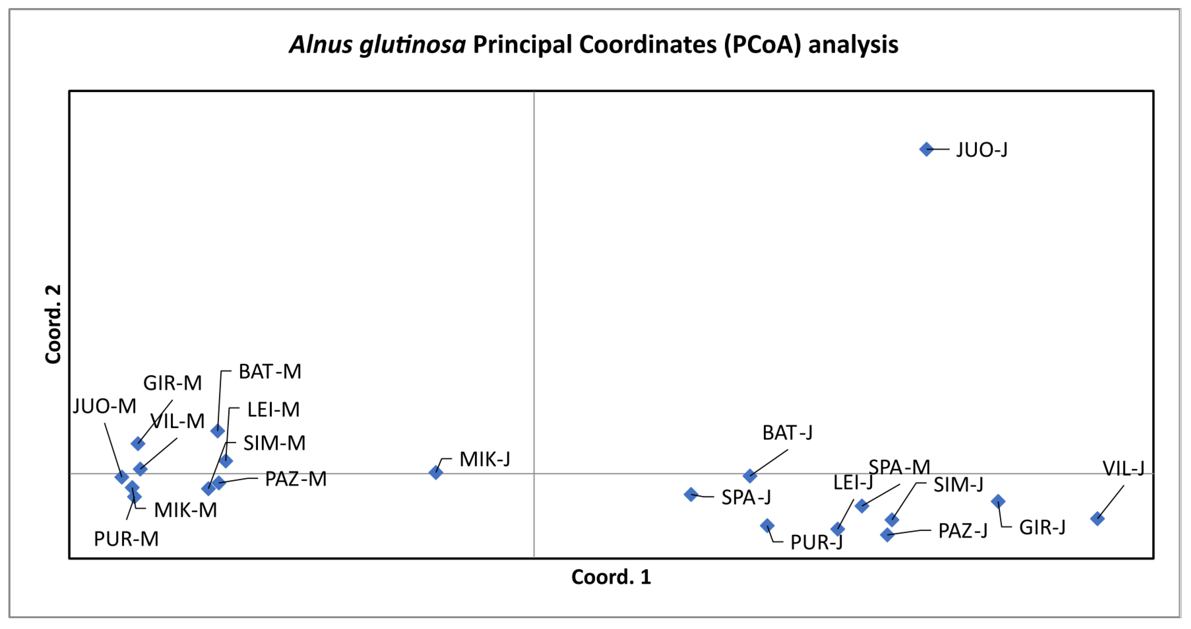 Forests 14 00330 g002