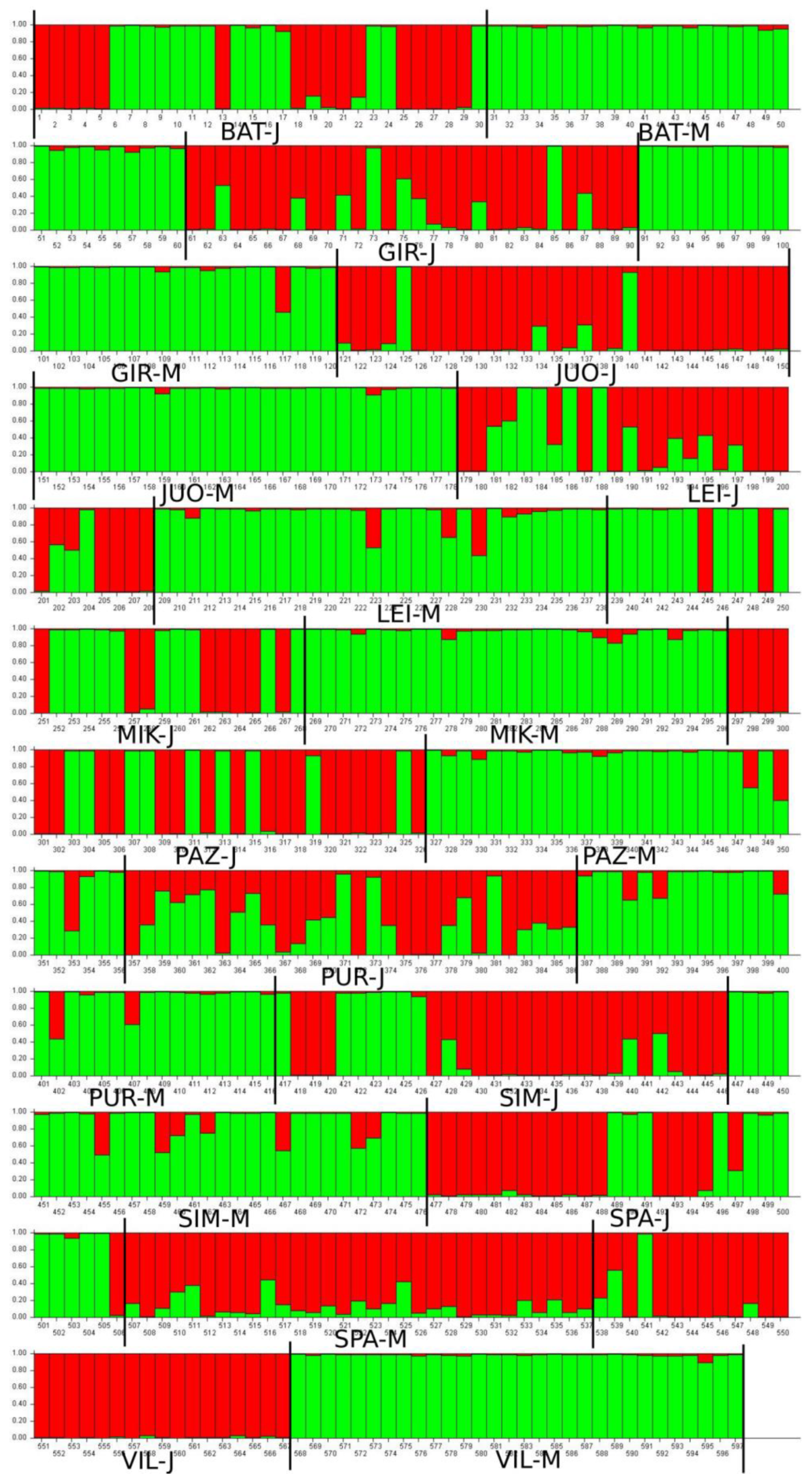 Forests 14 00330 g003