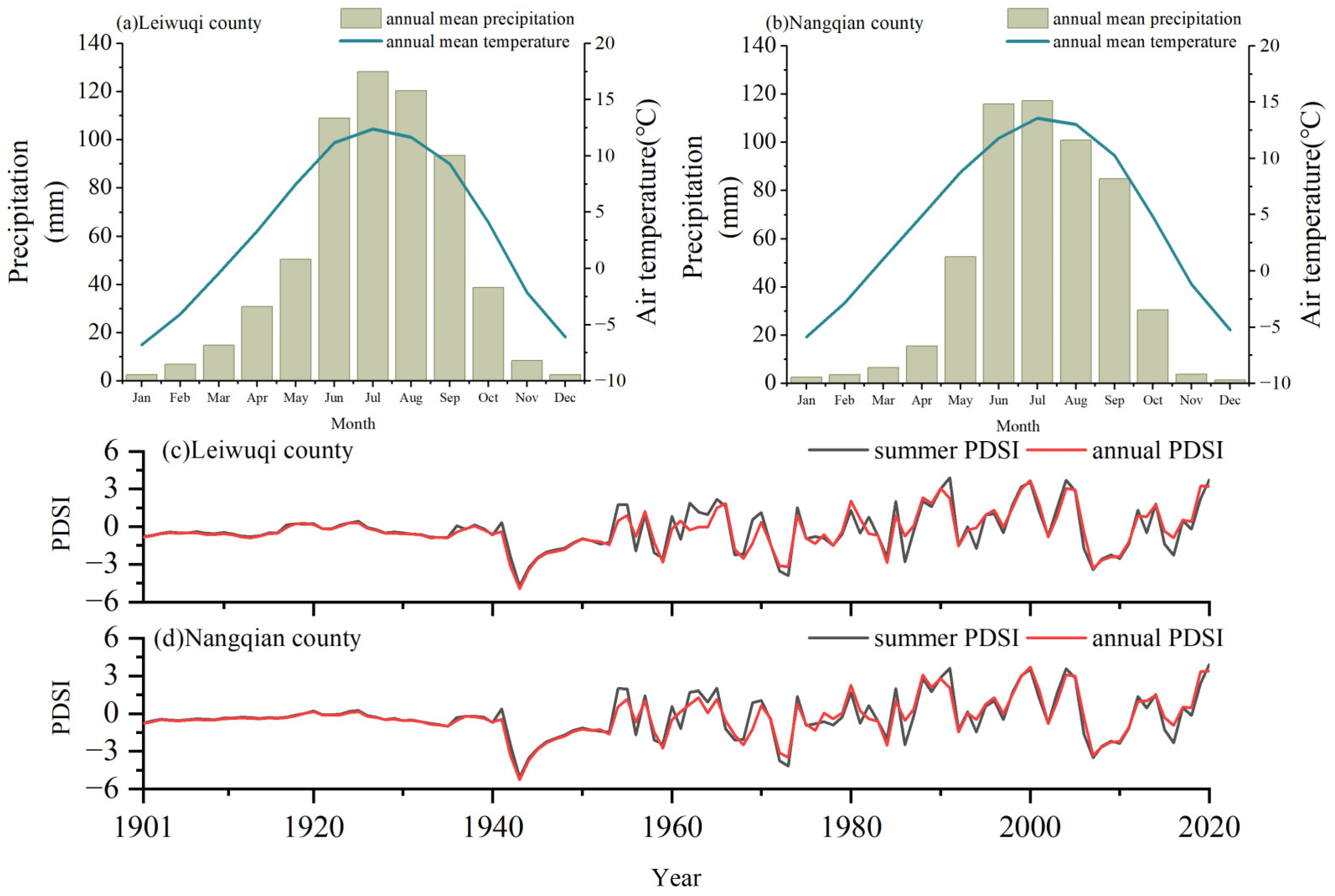 Forests 14 00331 g002