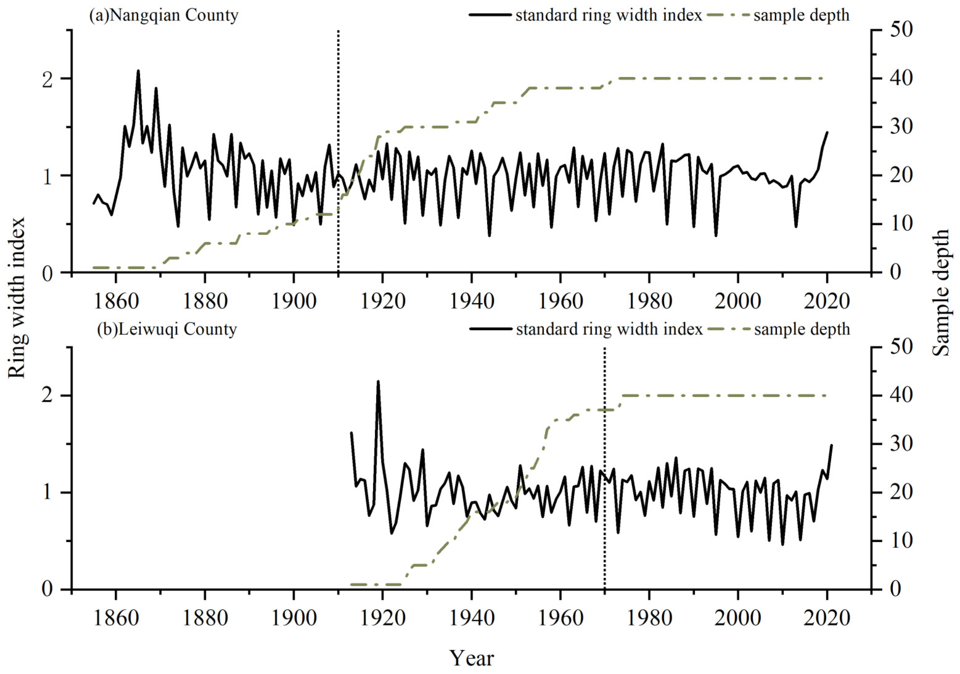 Forests 14 00331 g003