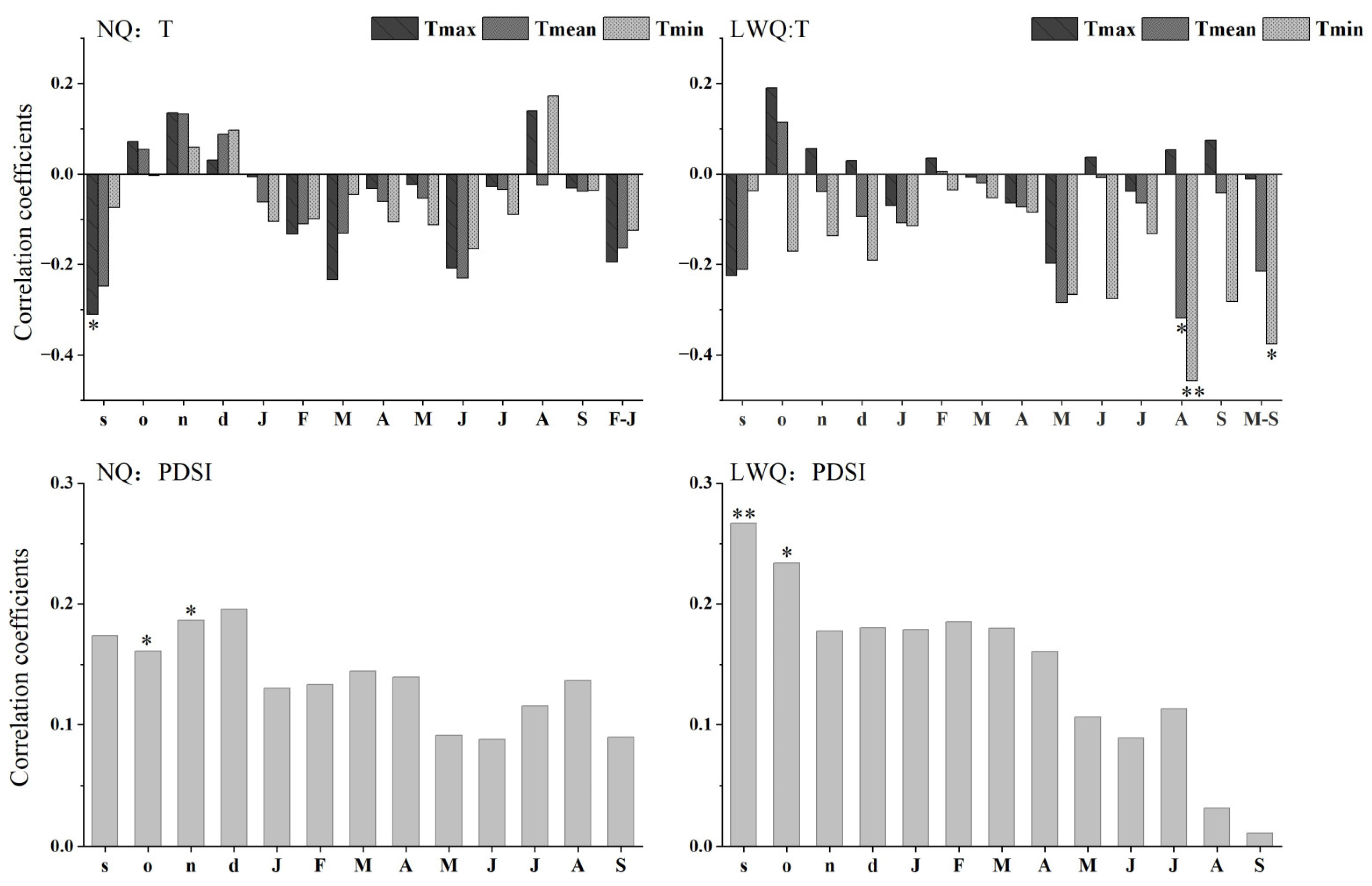 Forests 14 00331 g004