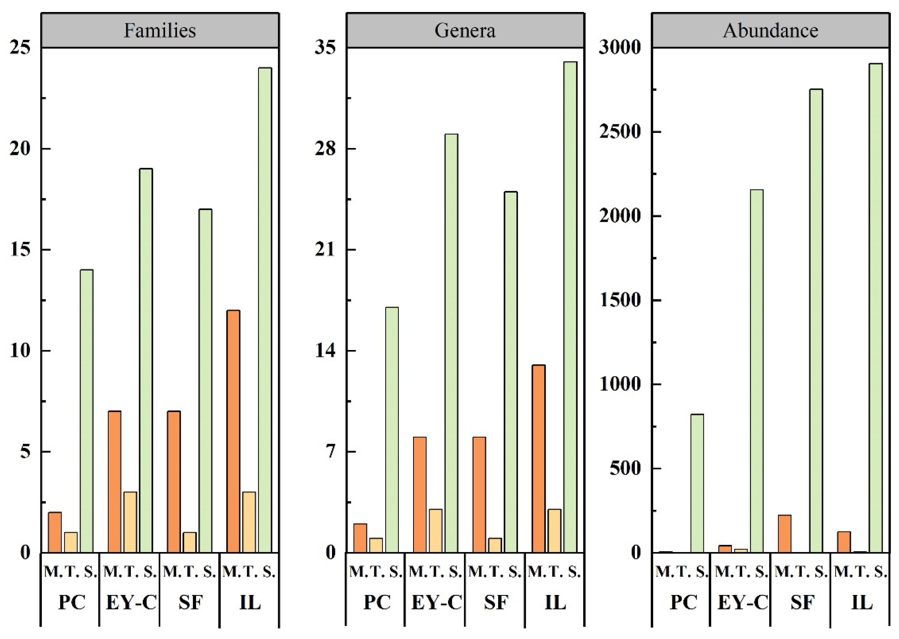 Forests 14 00332 g003