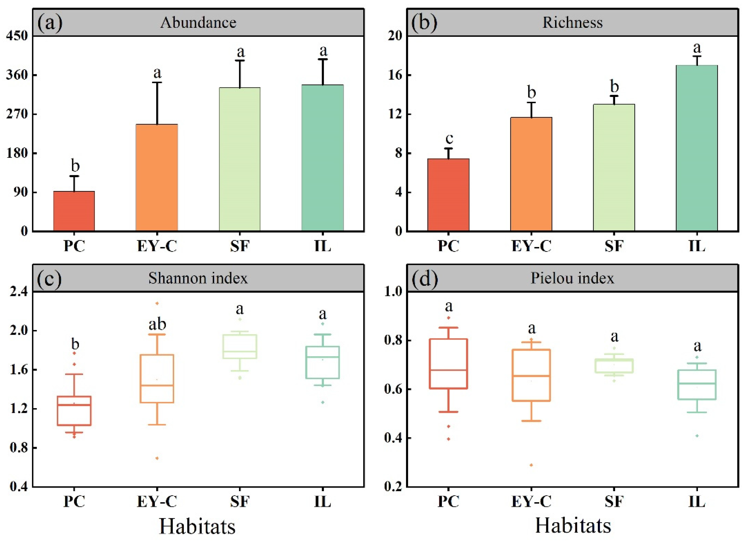 Forests 14 00332 g004