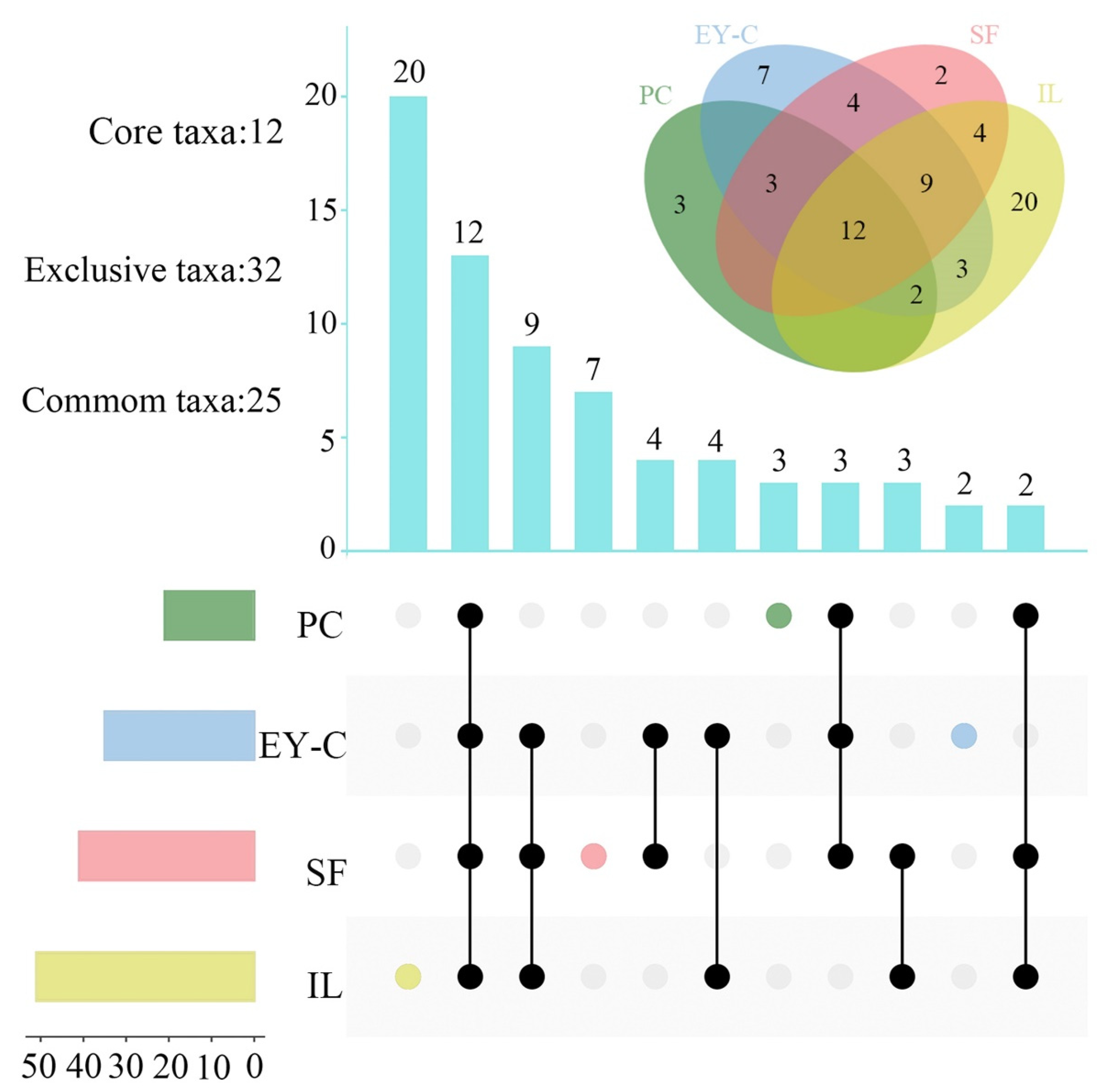 Forests 14 00332 g006