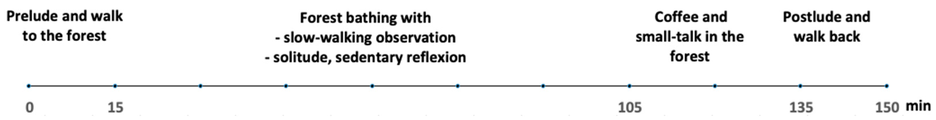 Forests 14 00333 g001