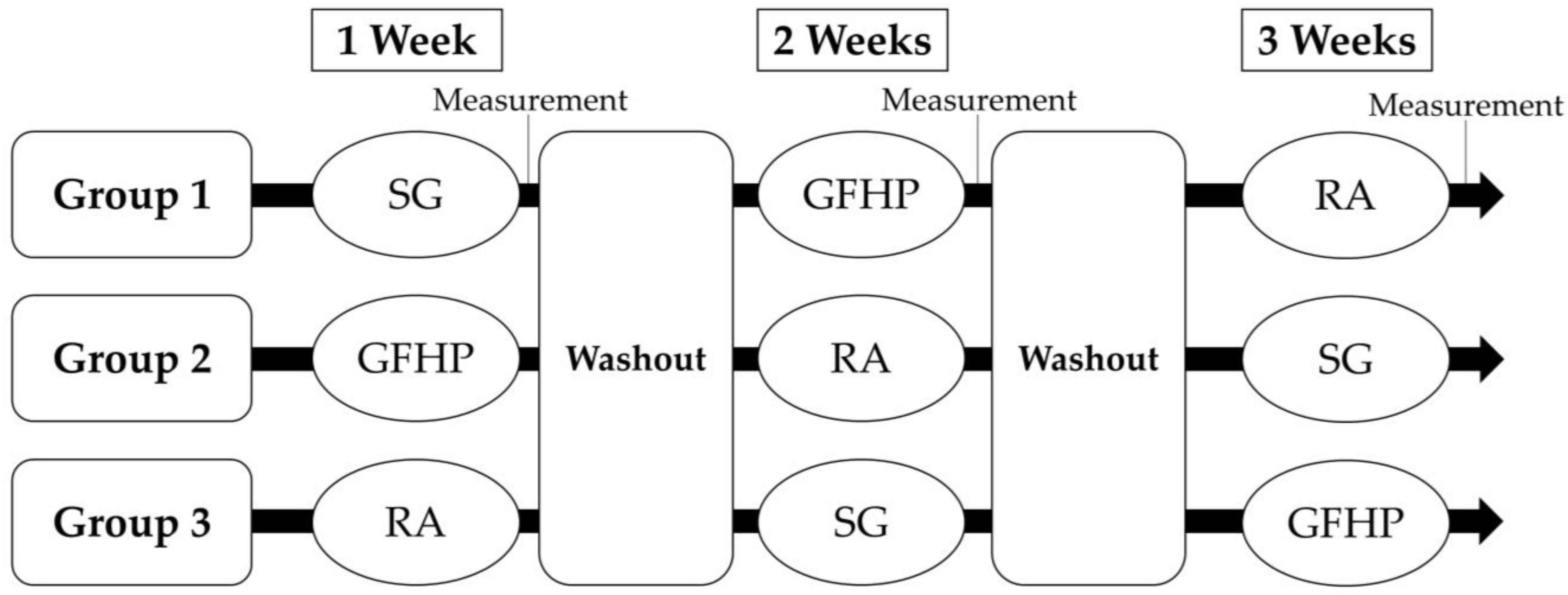 Forests 14 00336 g001 Forests 14 00336 g001