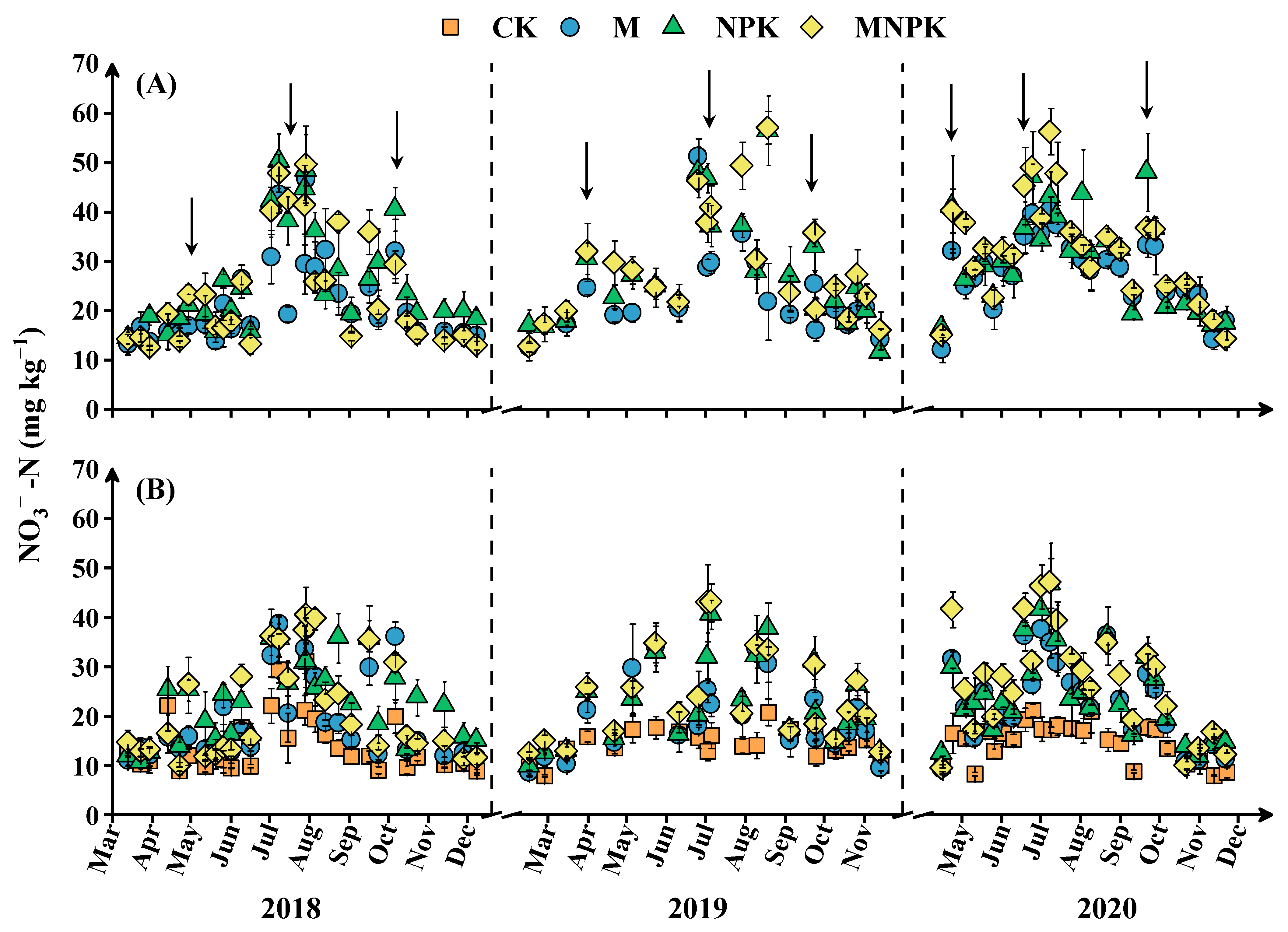 Forests 14 00337 g005